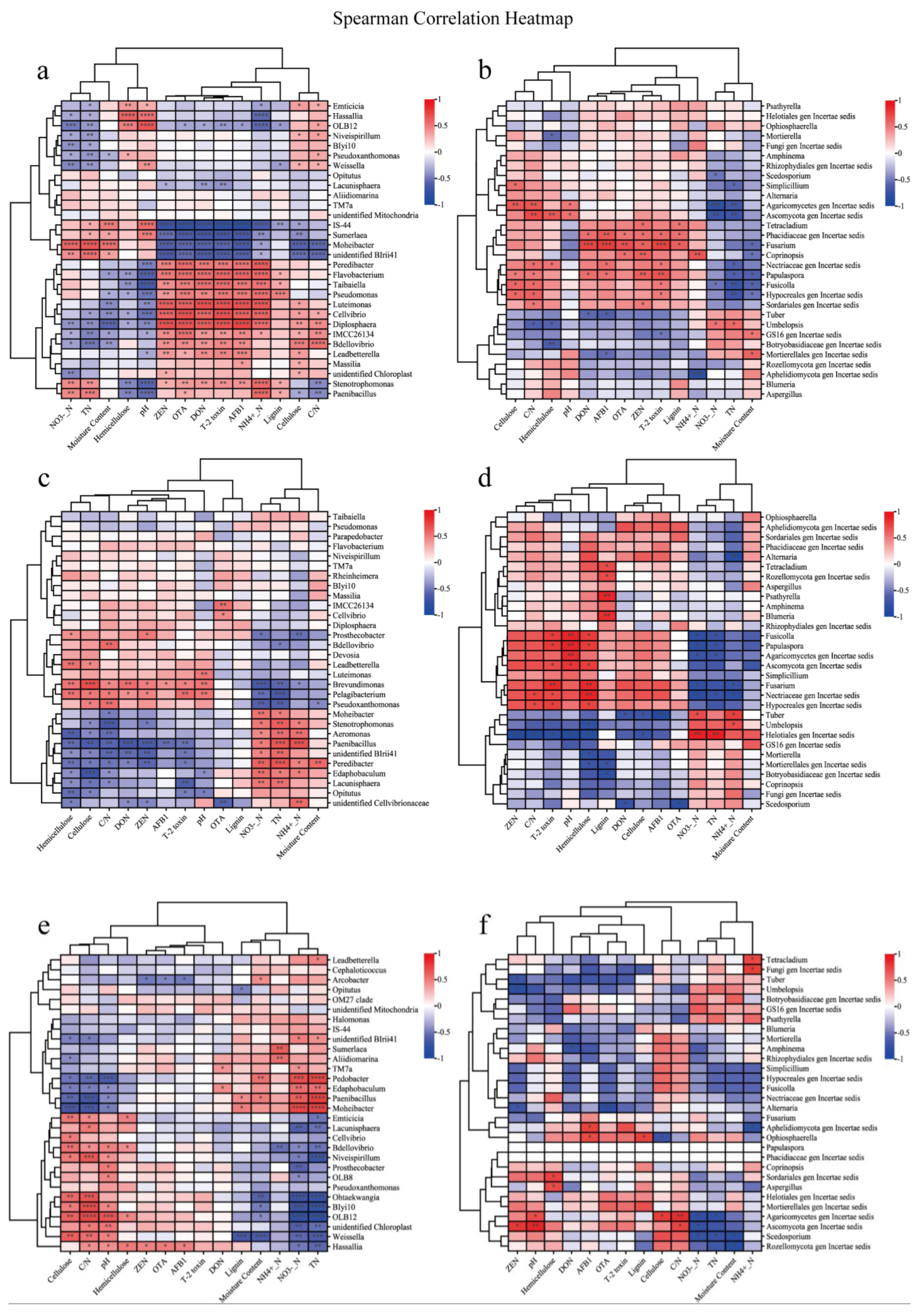 Microorganisms 13 00677 g007