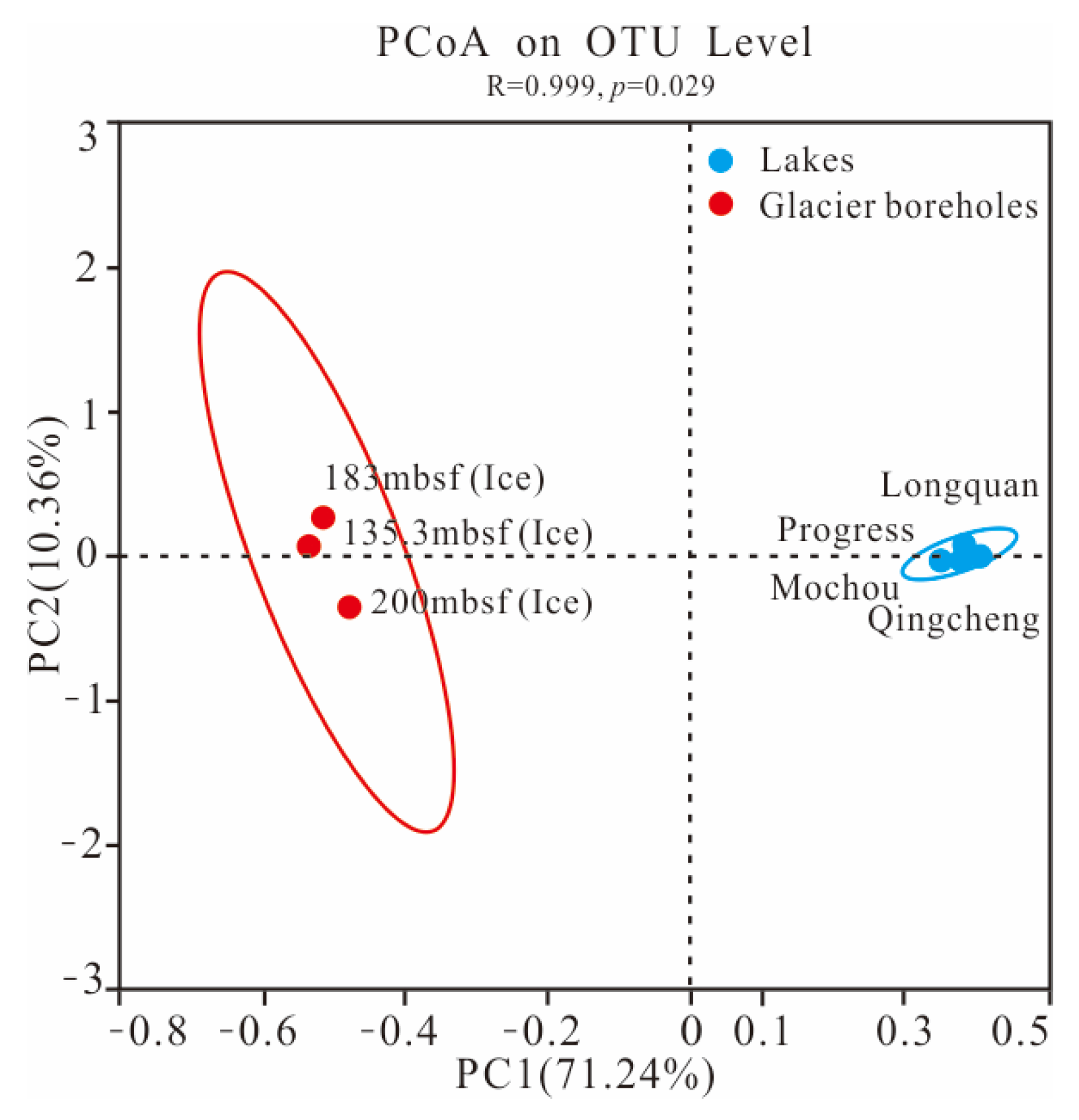 Microorganisms 13 00679 g003