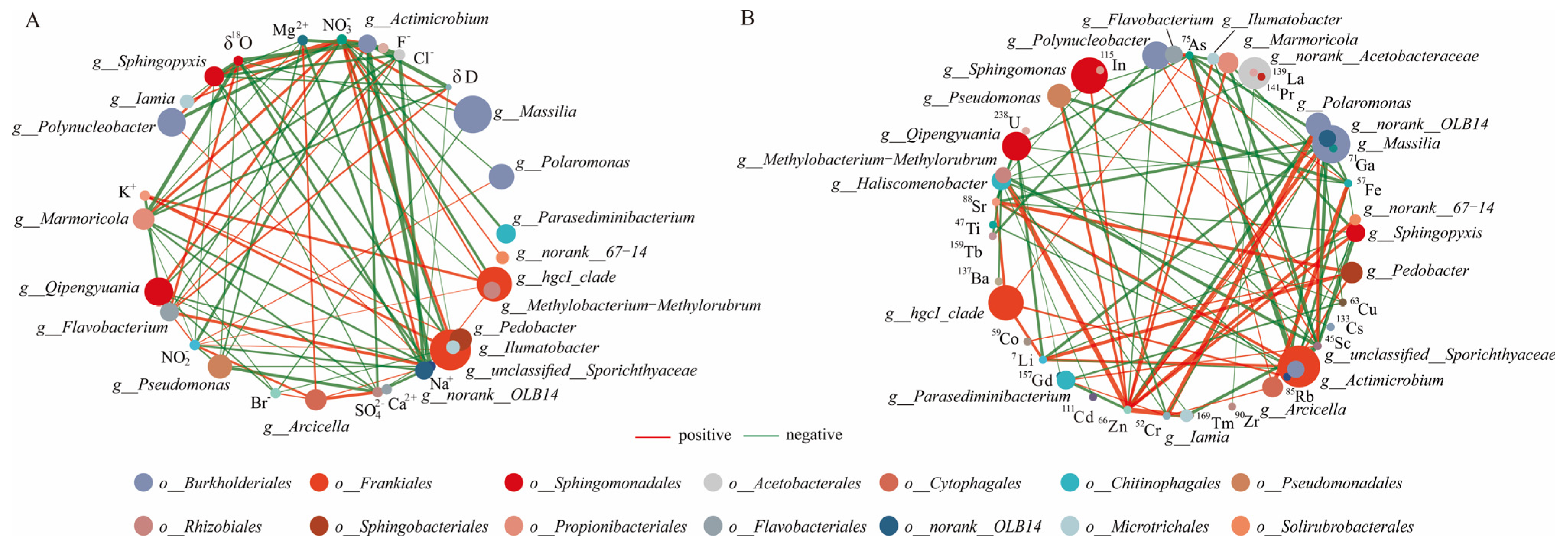Microorganisms 13 00679 g005