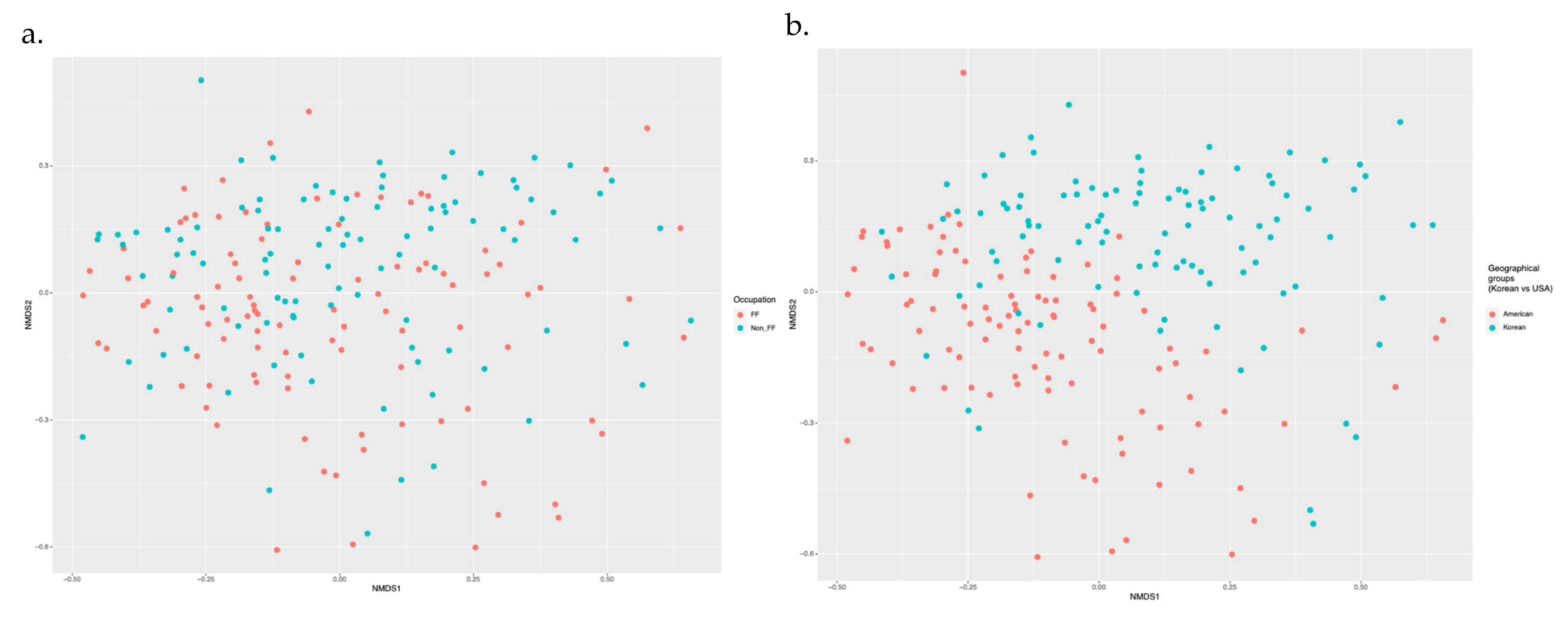 Microorganisms 13 00680 g003