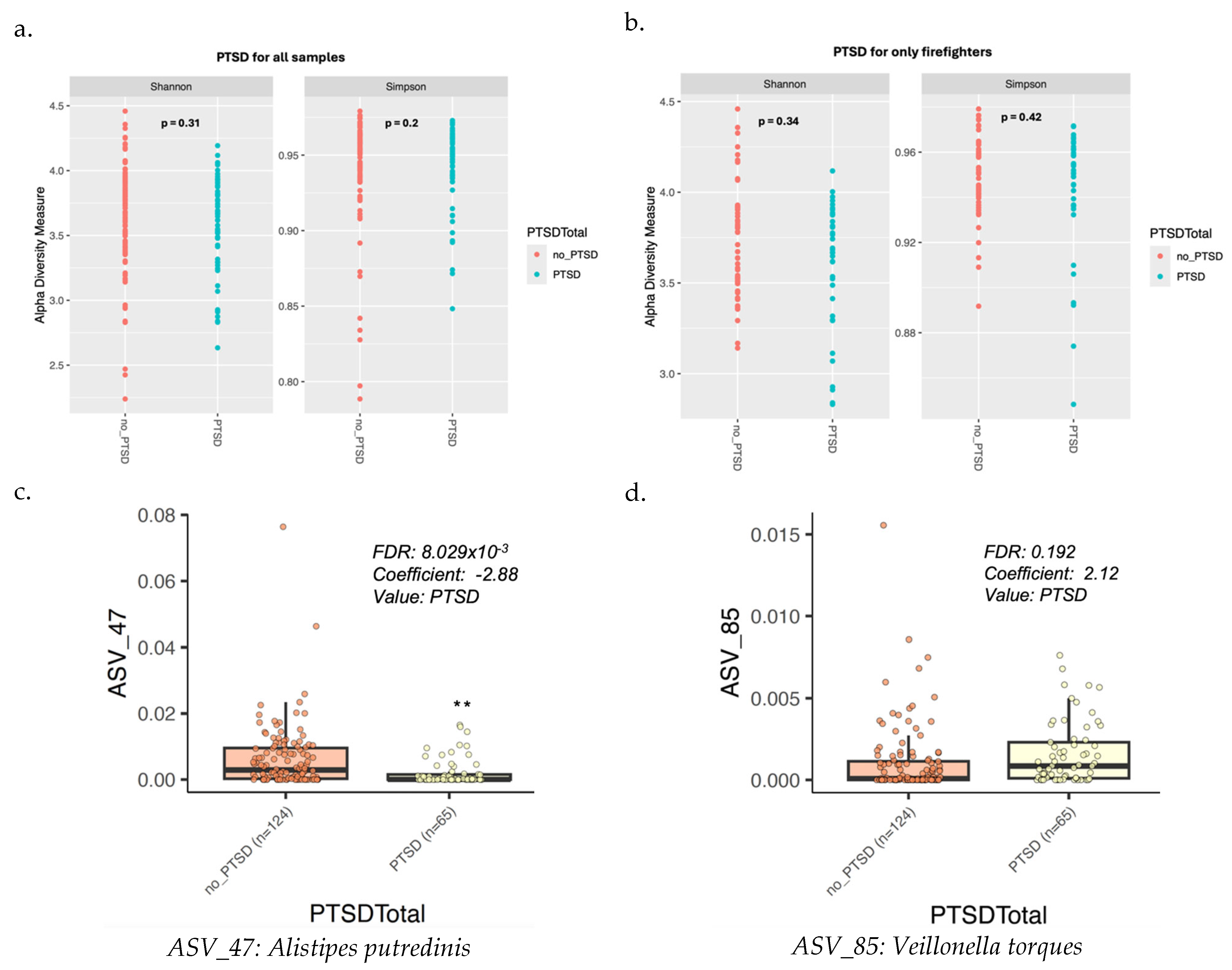 Microorganisms 13 00680 g004
