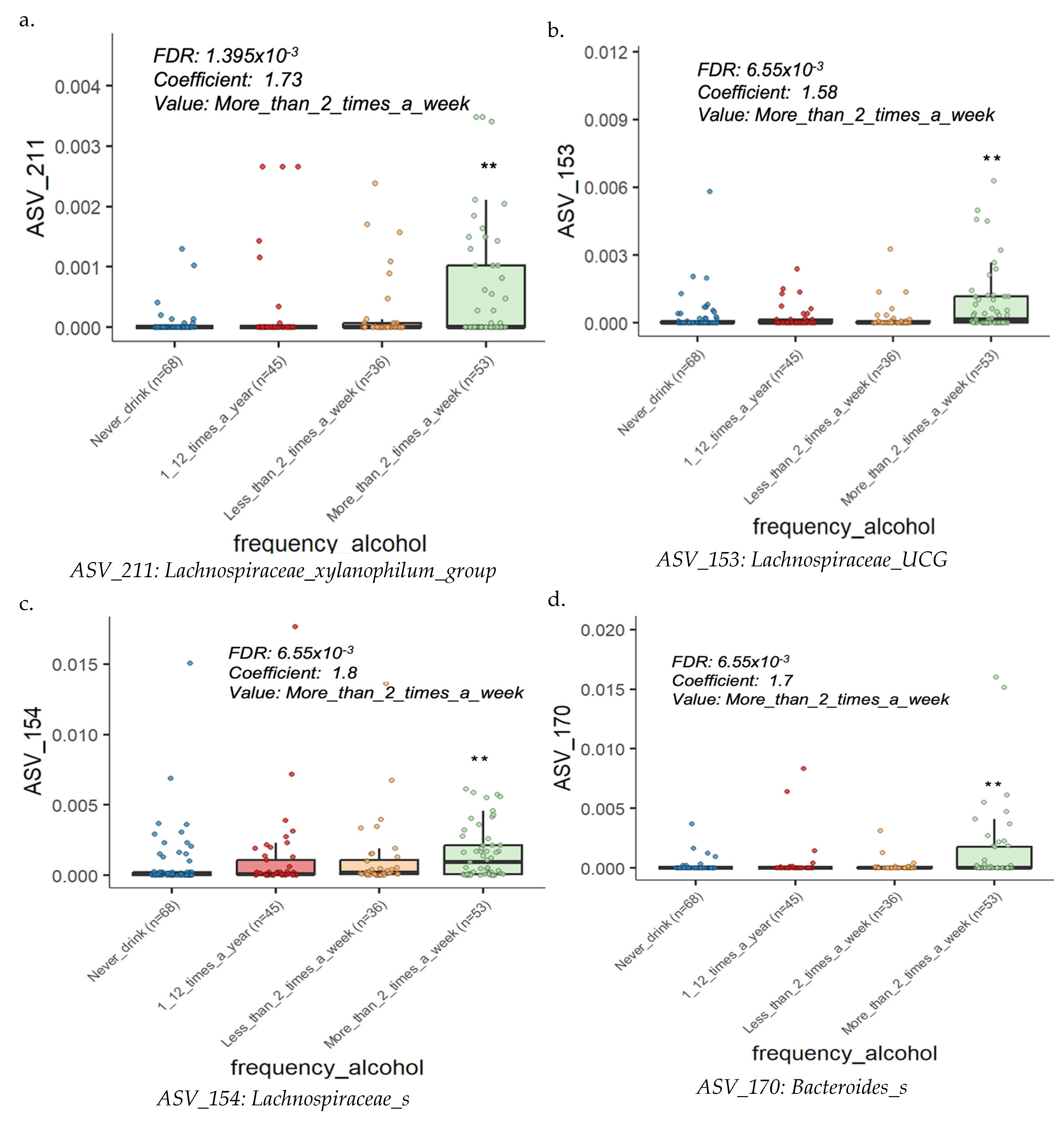 Microorganisms 13 00680 g005a