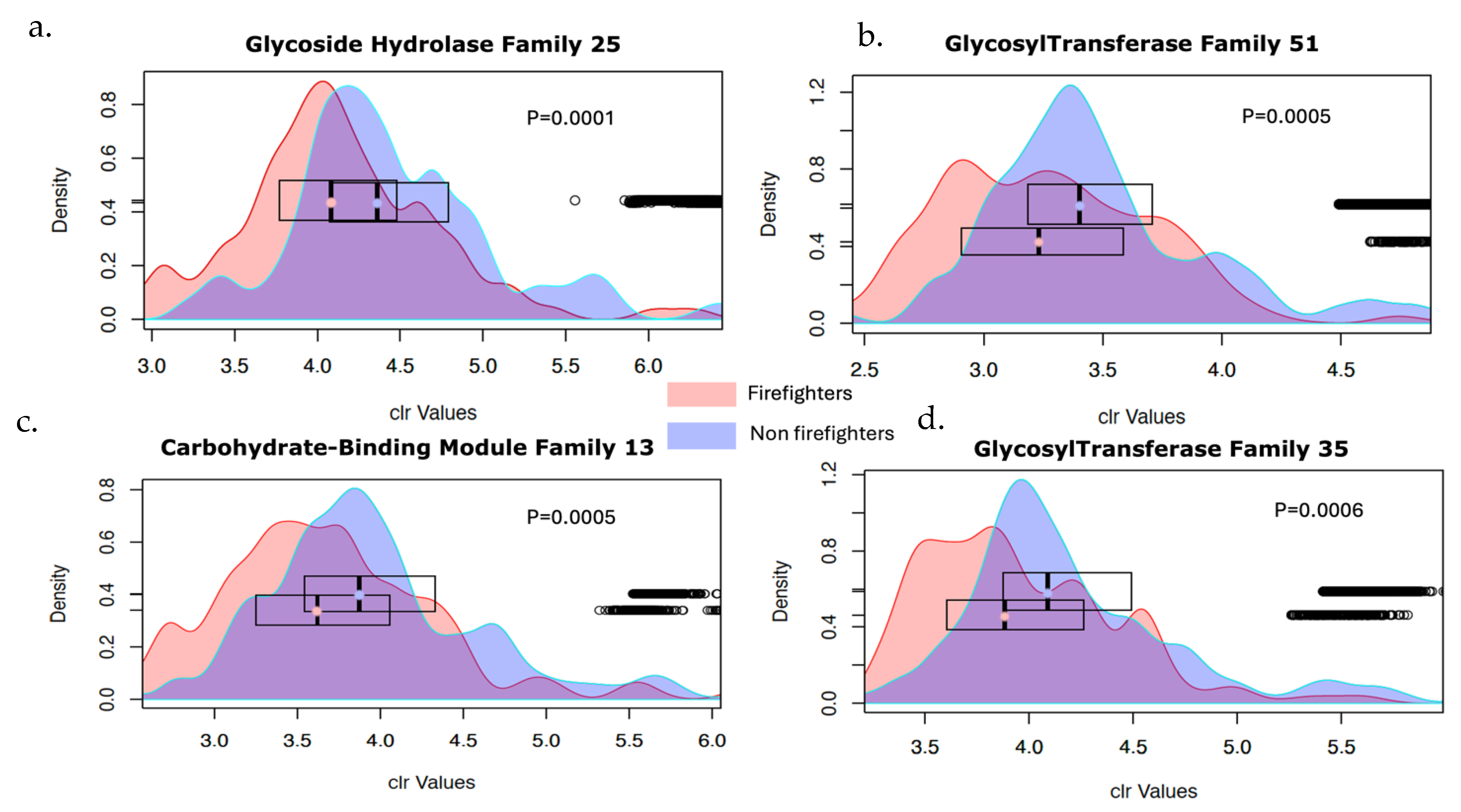 Microorganisms 13 00680 g006a