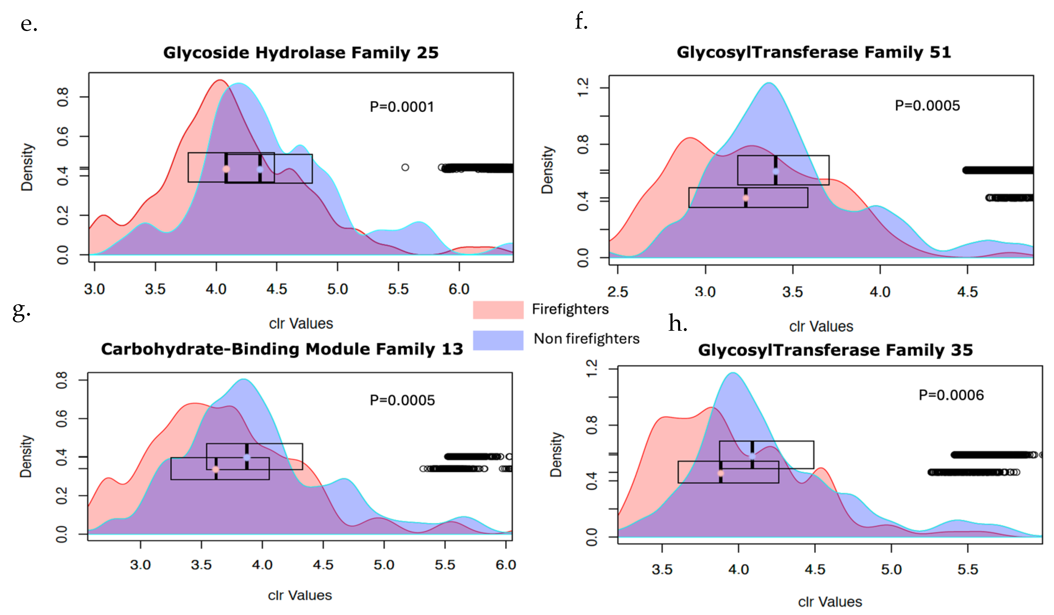 Microorganisms 13 00680 g006b