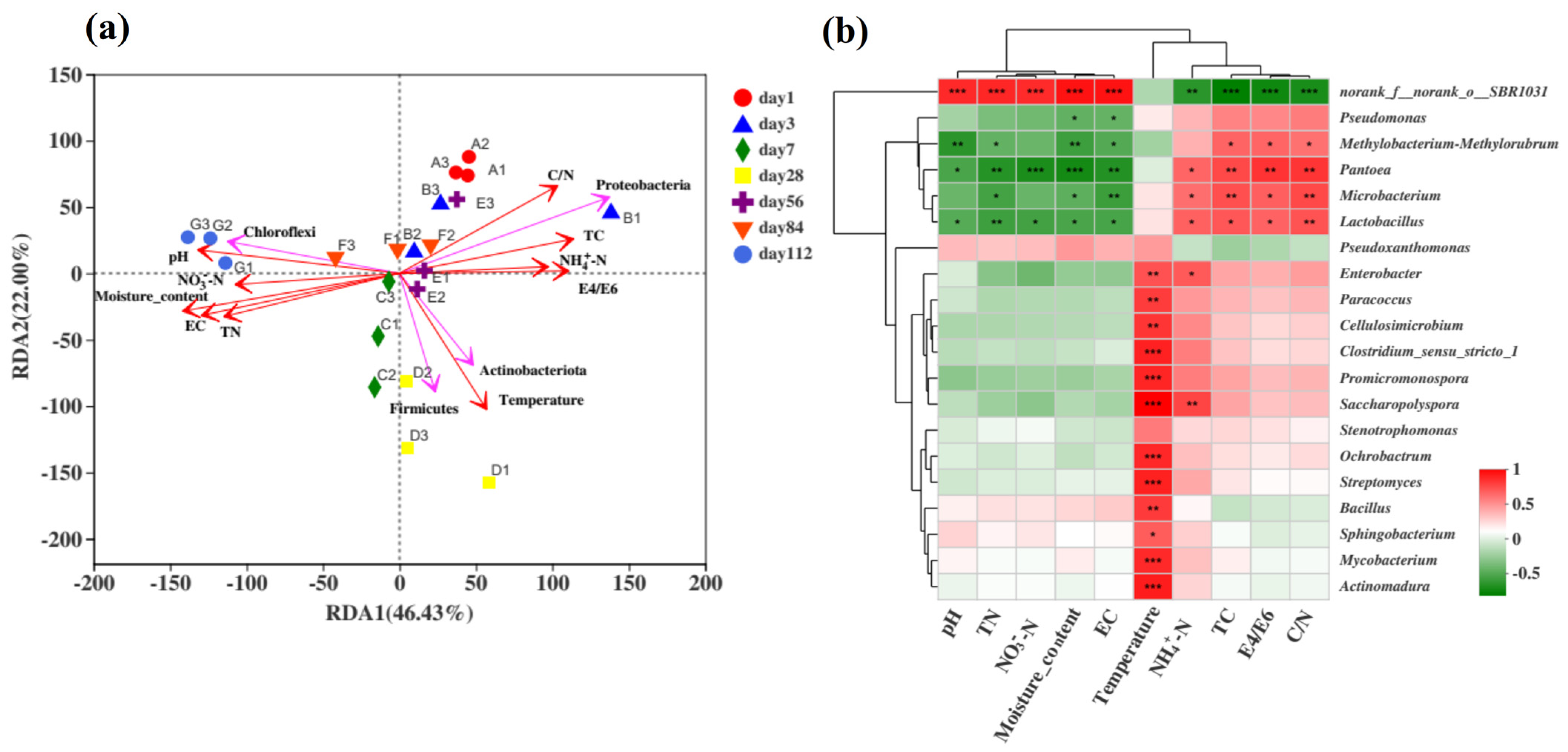 Microorganisms 13 00685 g005
