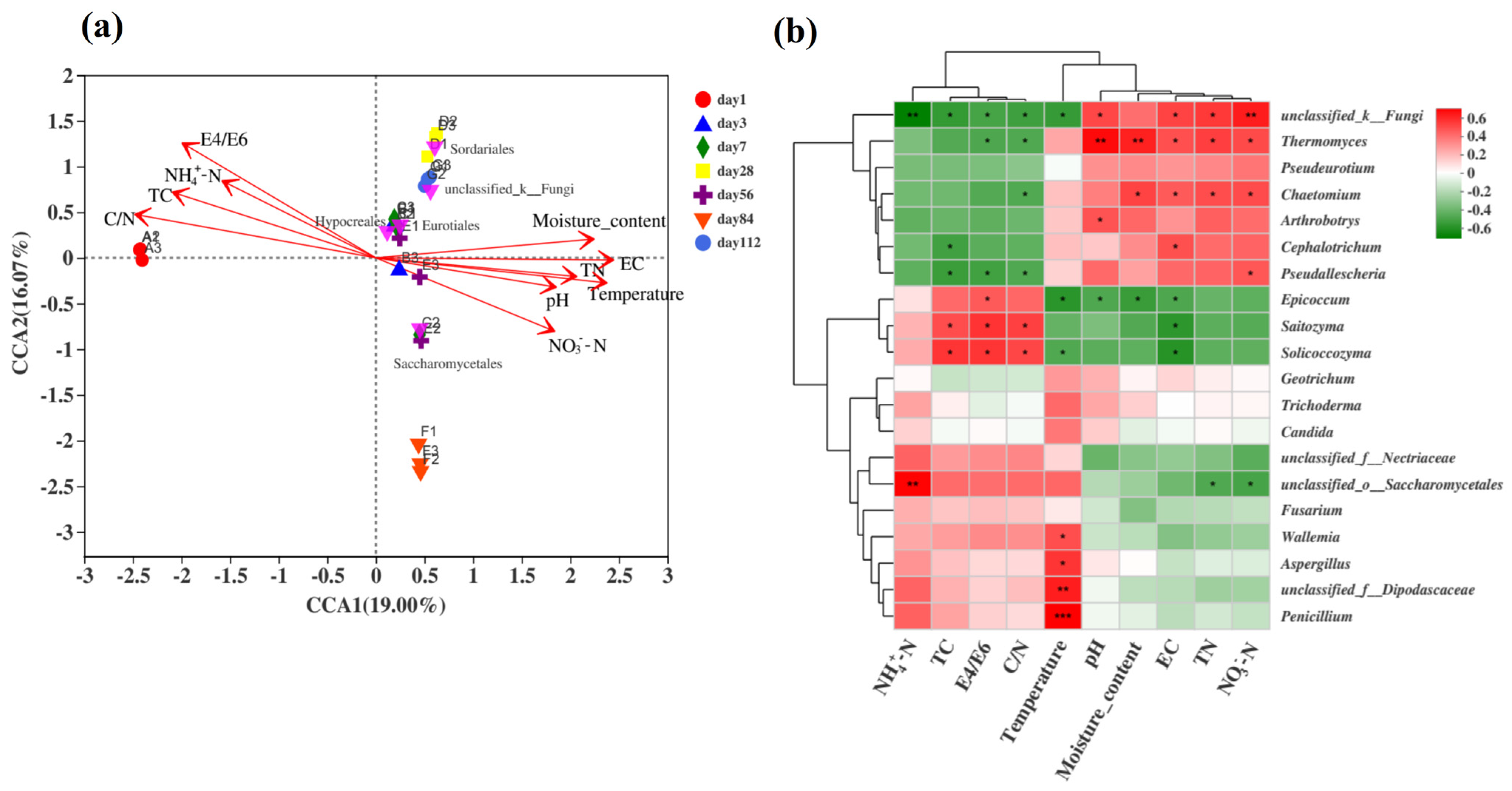 Microorganisms 13 00685 g007