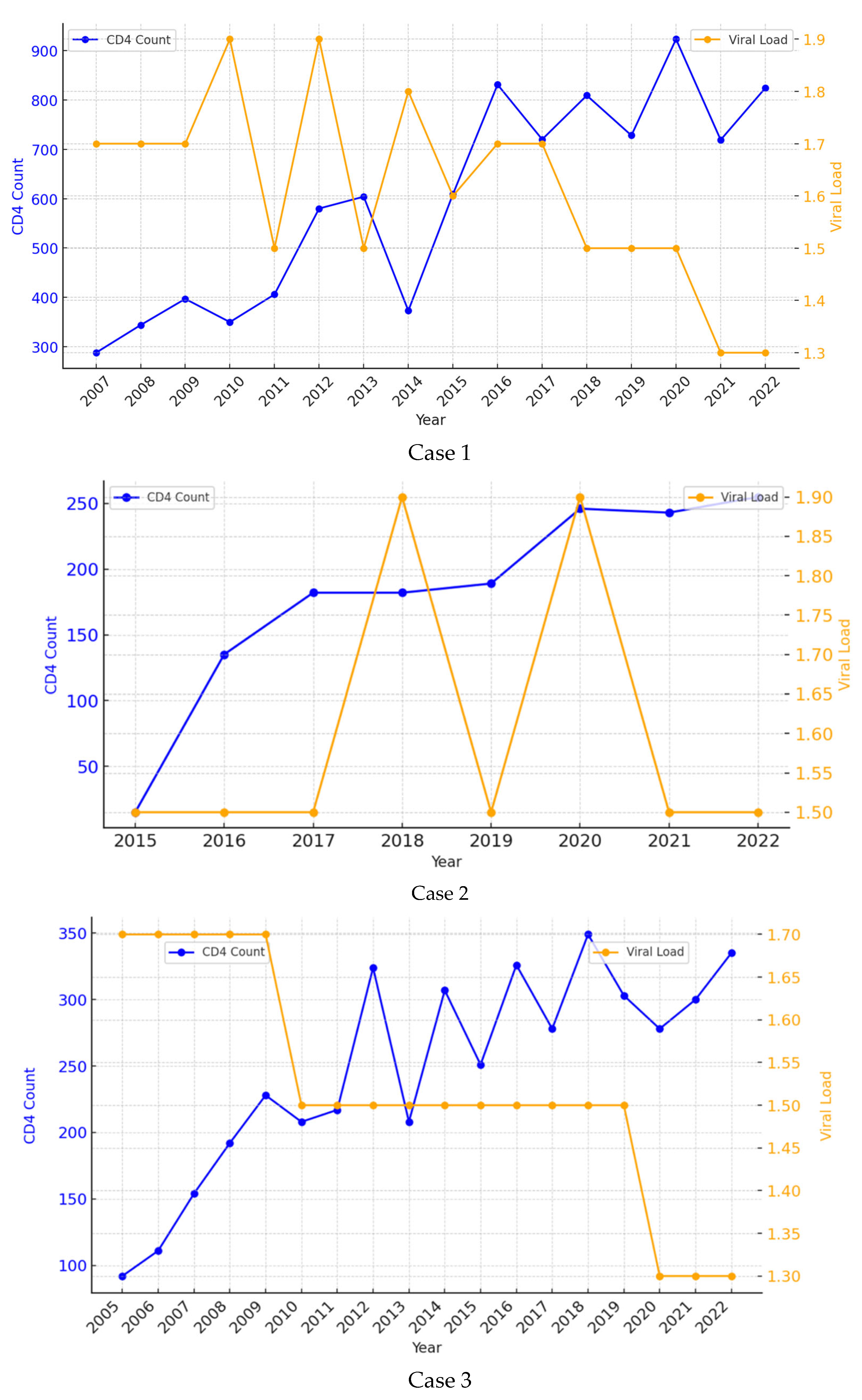 Microorganisms 13 00686 g001