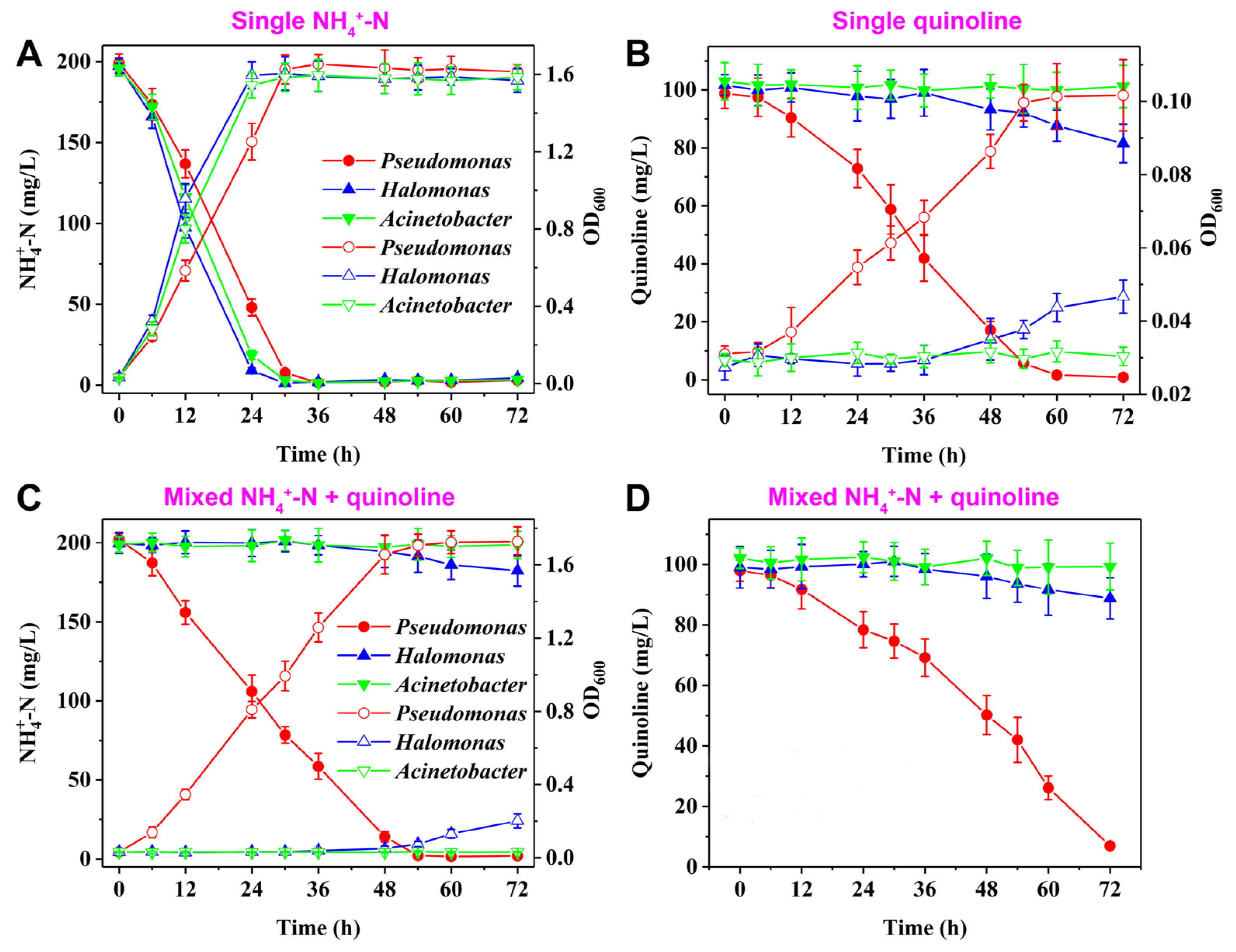 Microorganisms 13 00687 g004