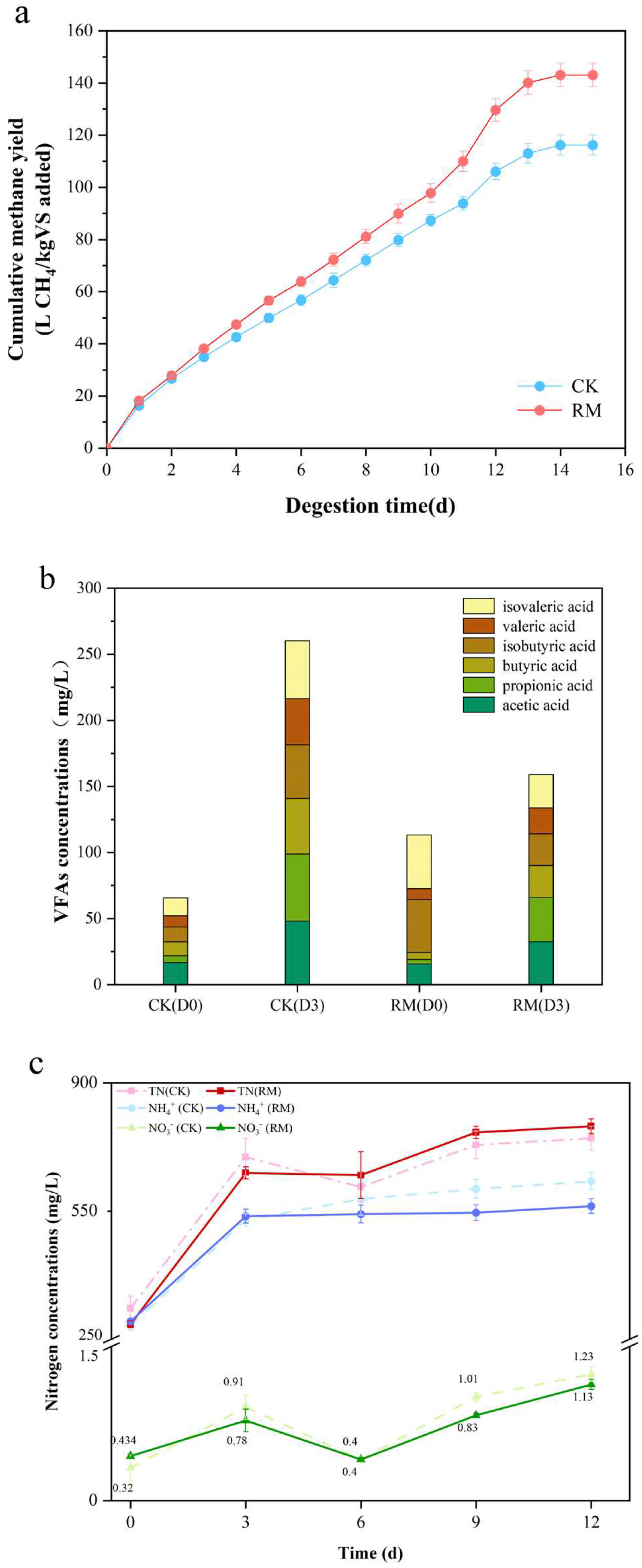 Microorganisms 13 00690 g001
