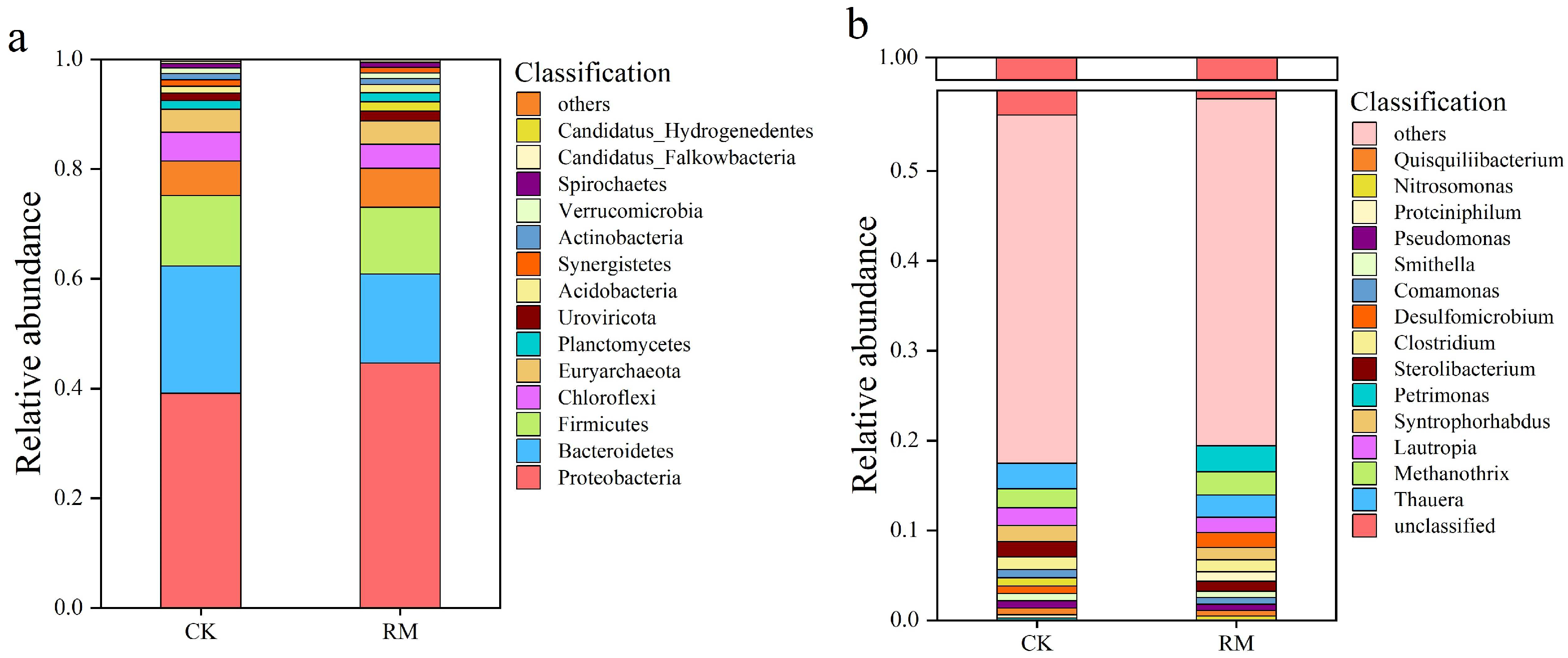 Microorganisms 13 00690 g002