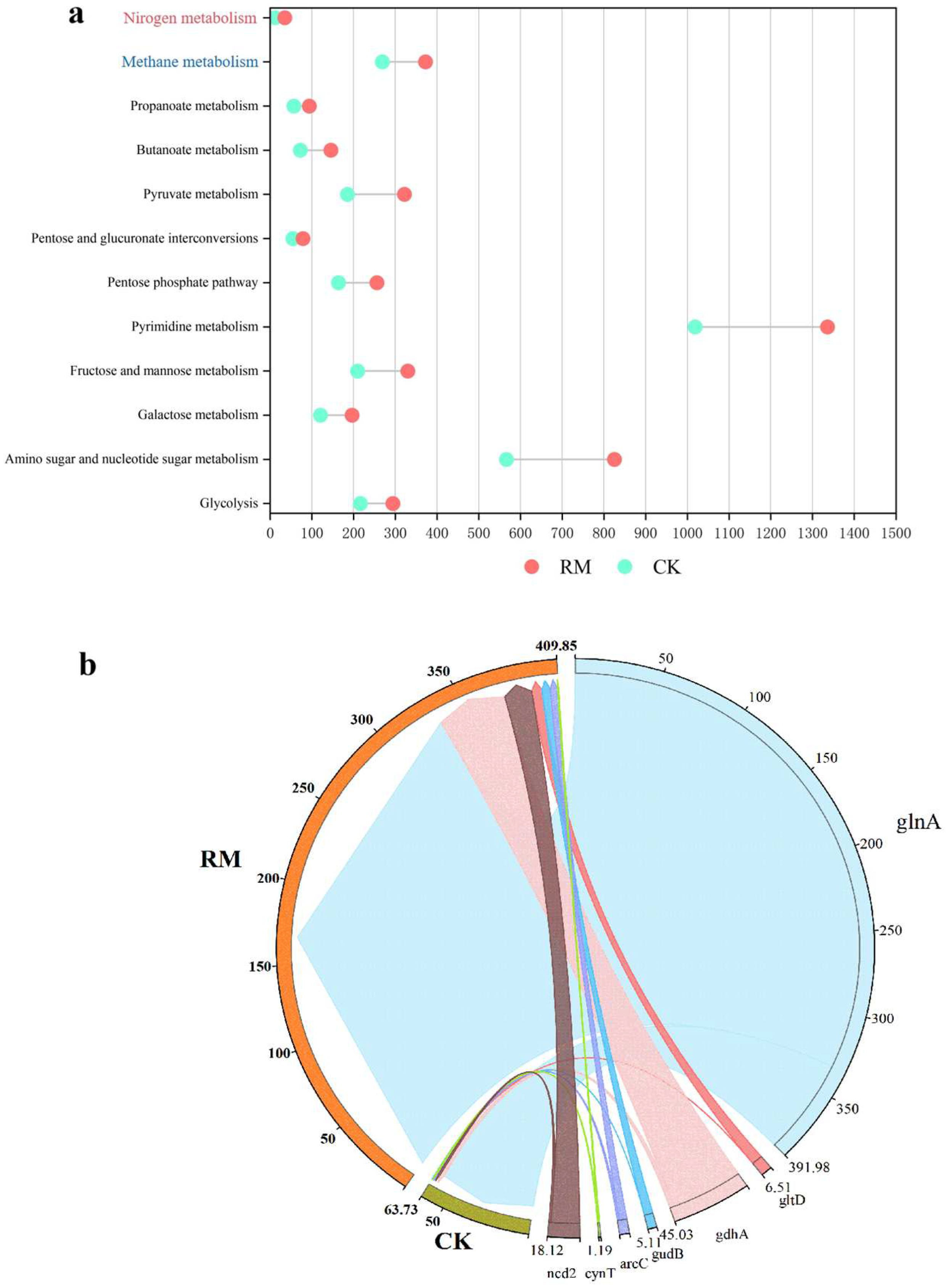 Microorganisms 13 00690 g007