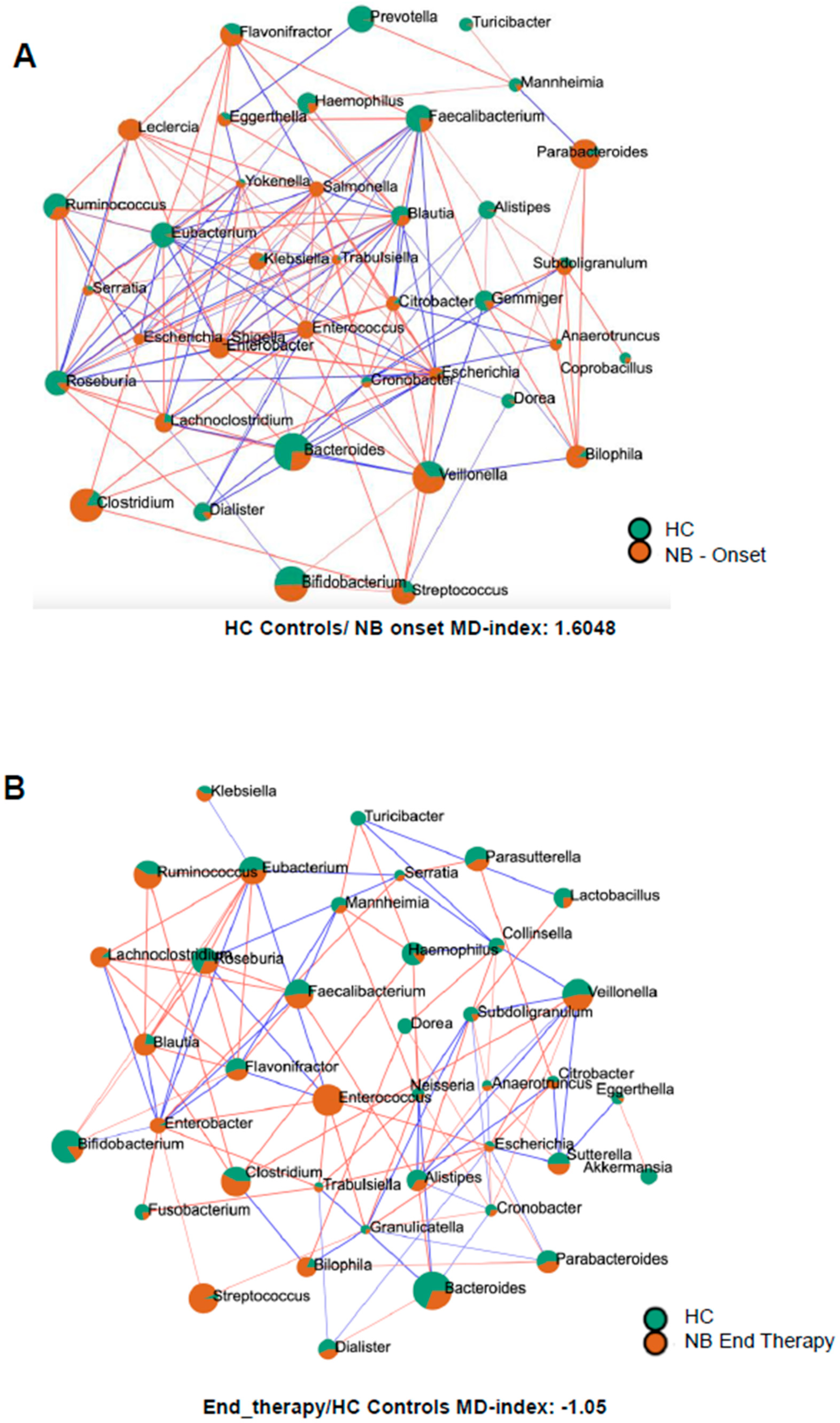 Microorganisms 13 00691 g004