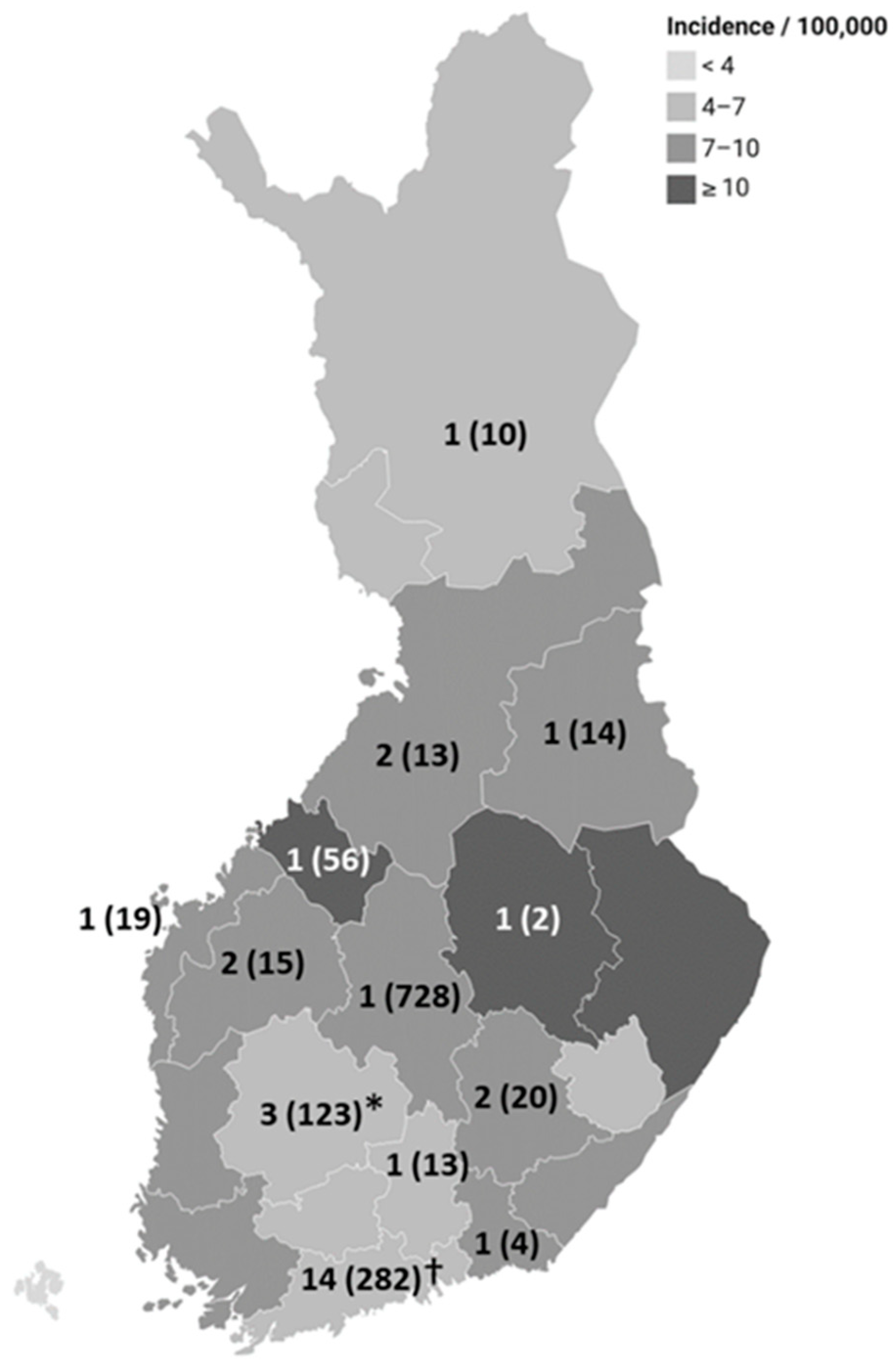 Microorganisms 13 00693 g003