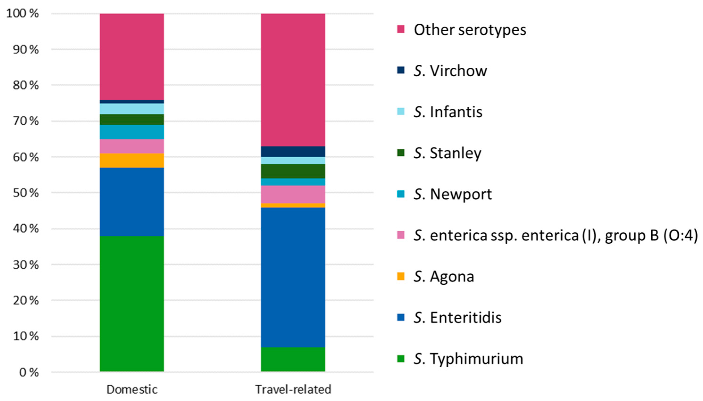 Microorganisms 13 00693 g005