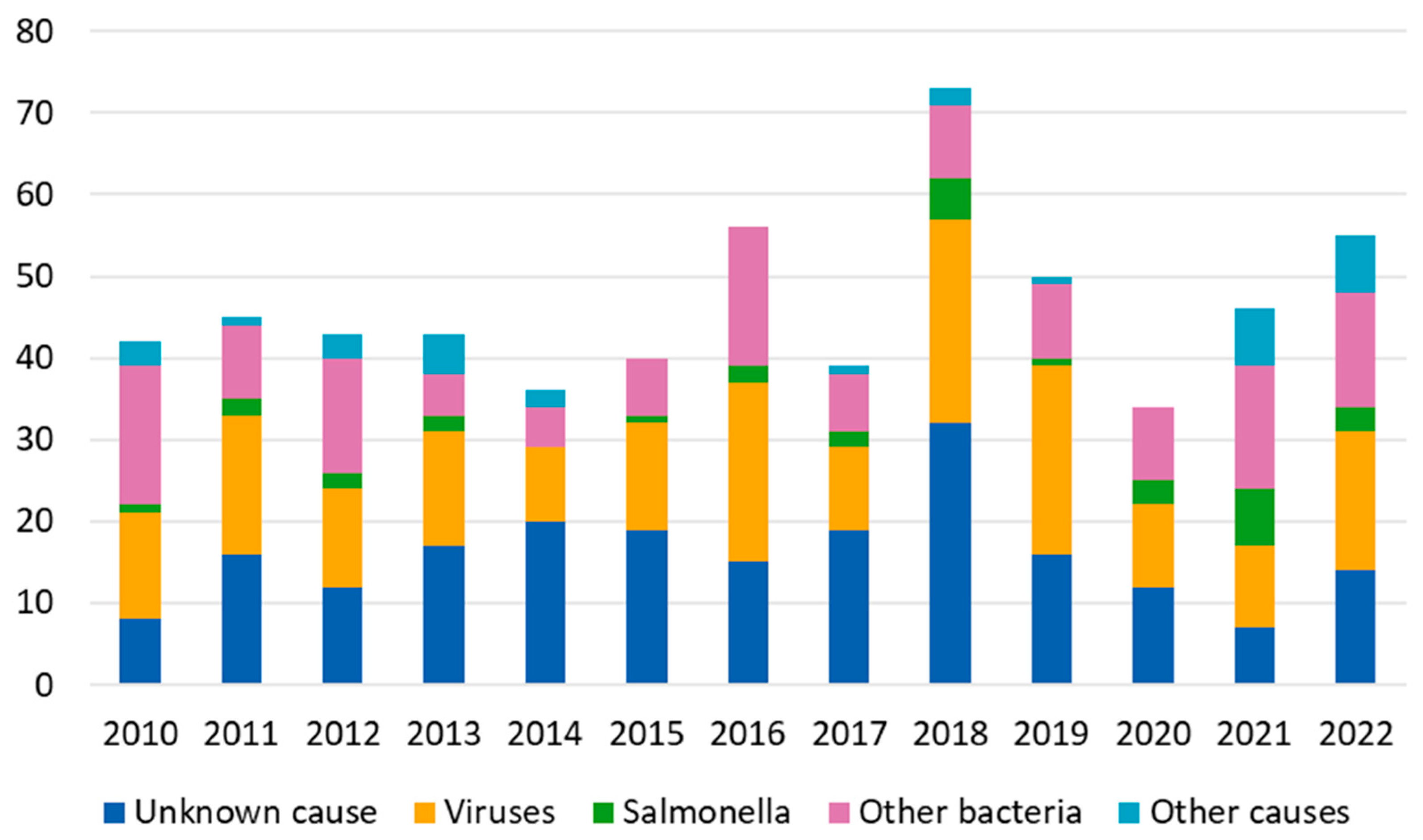 Microorganisms 13 00693 g006
