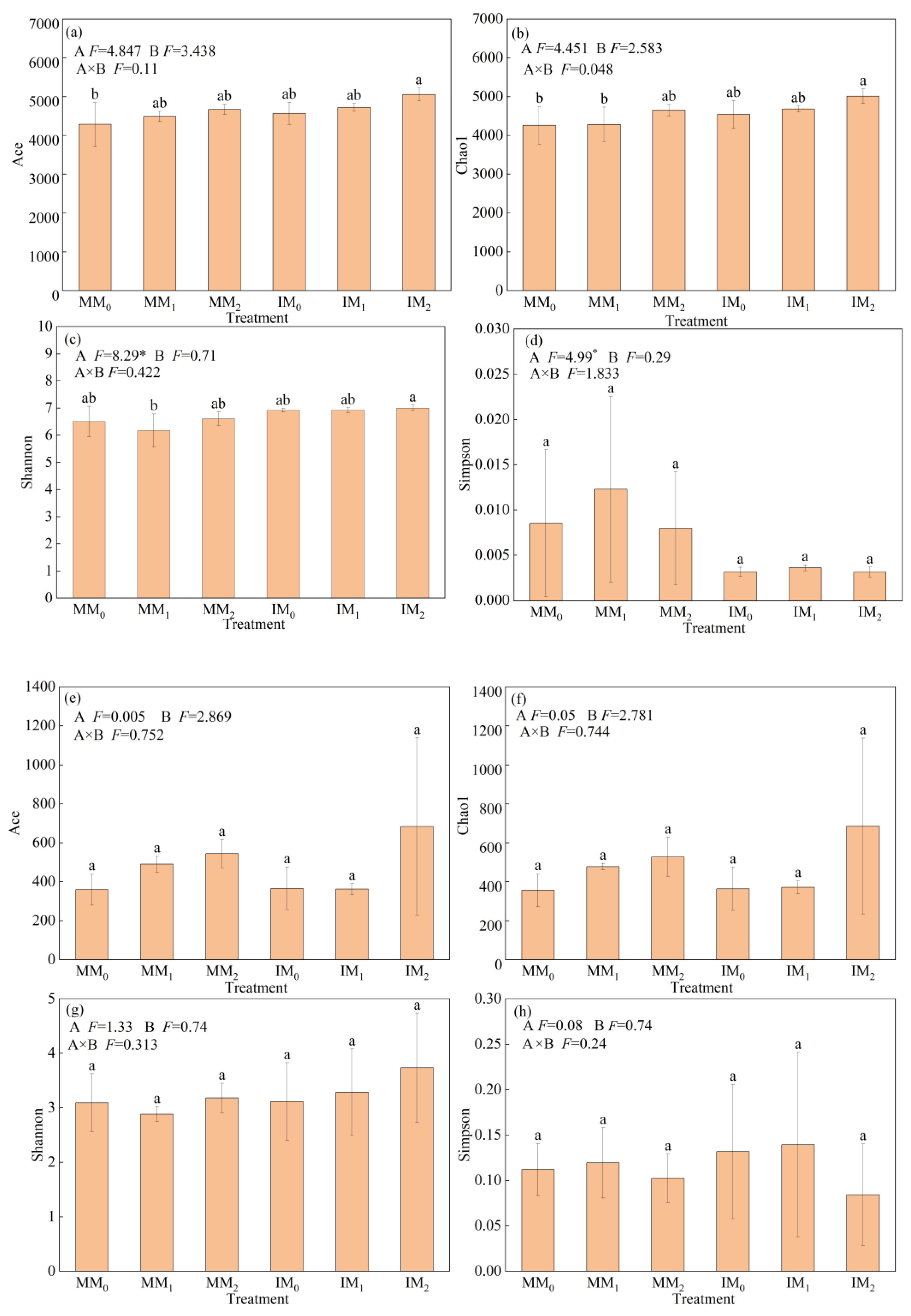 Microorganisms 13 00696 g003