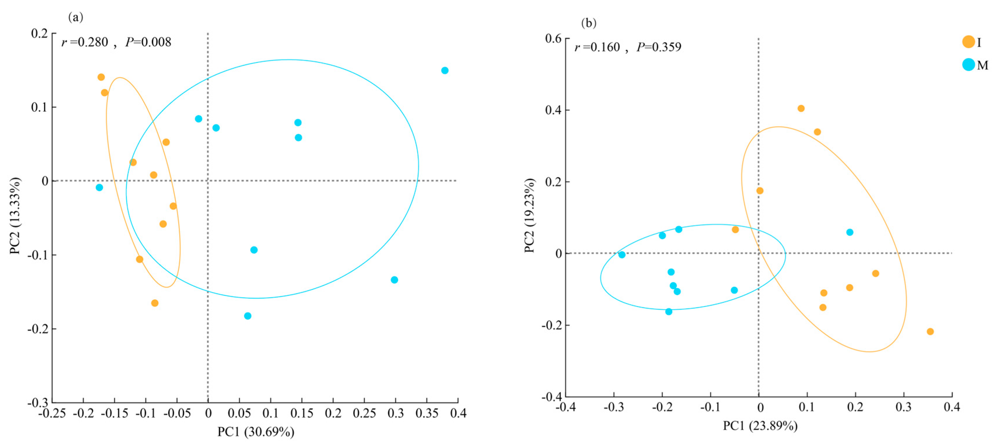 Microorganisms 13 00696 g004