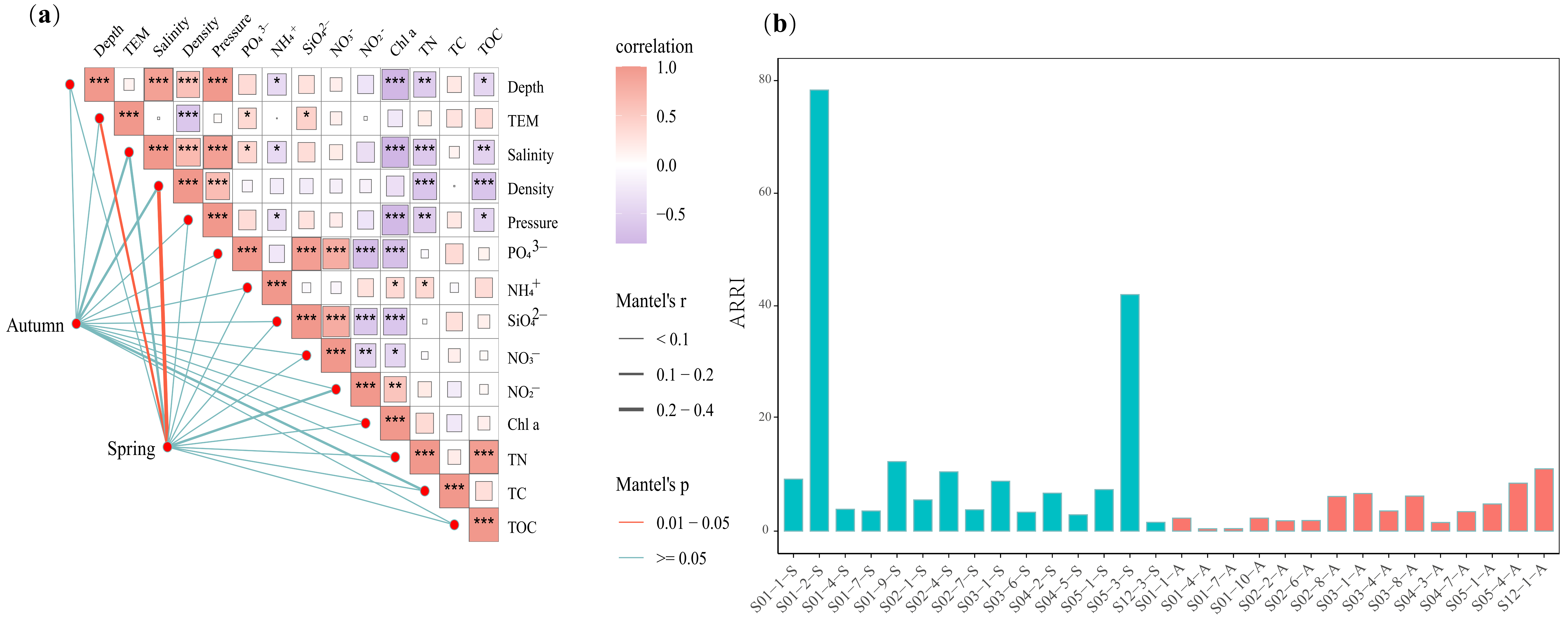 Microorganisms 13 00697 g007