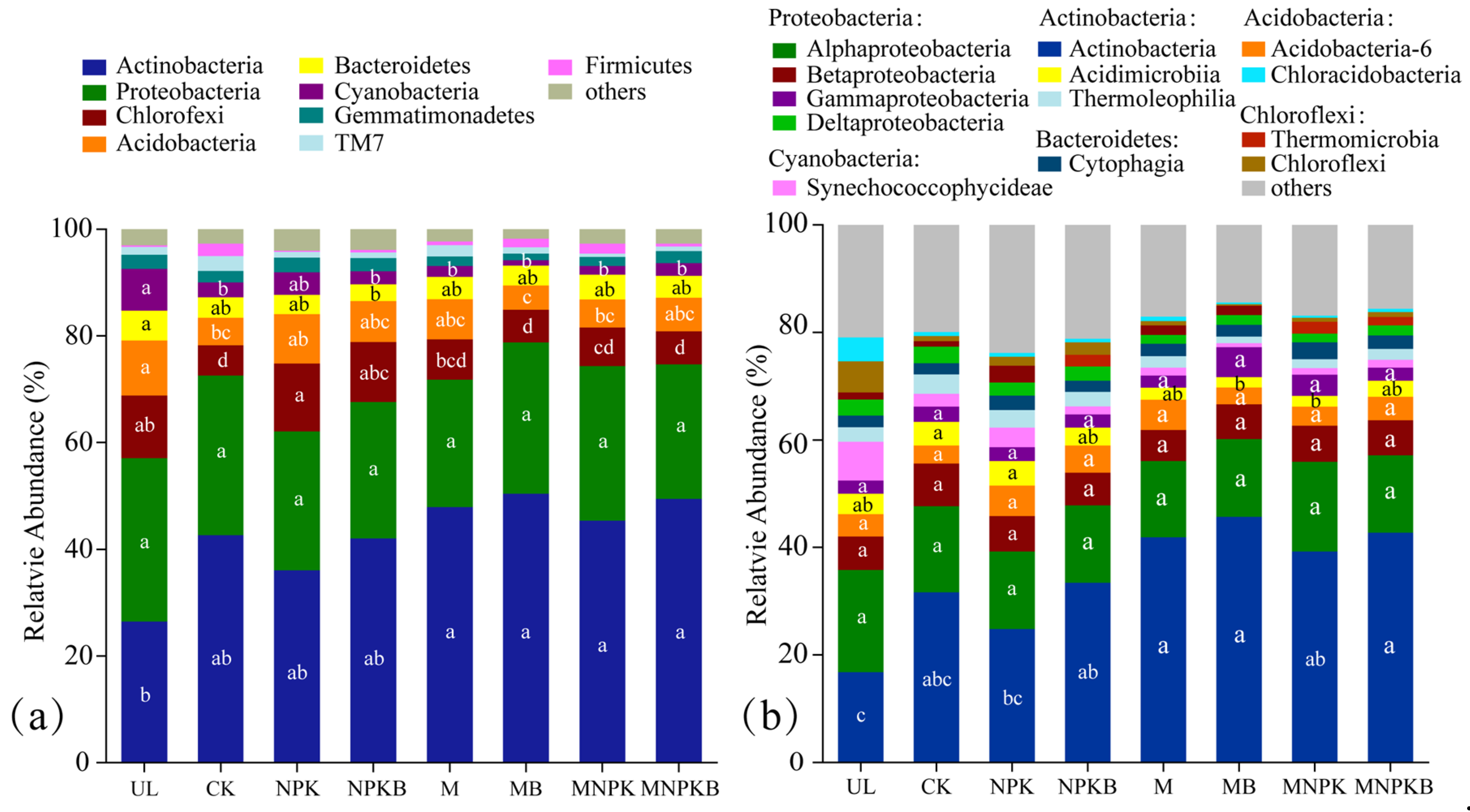 Microorganisms 13 00699 g001