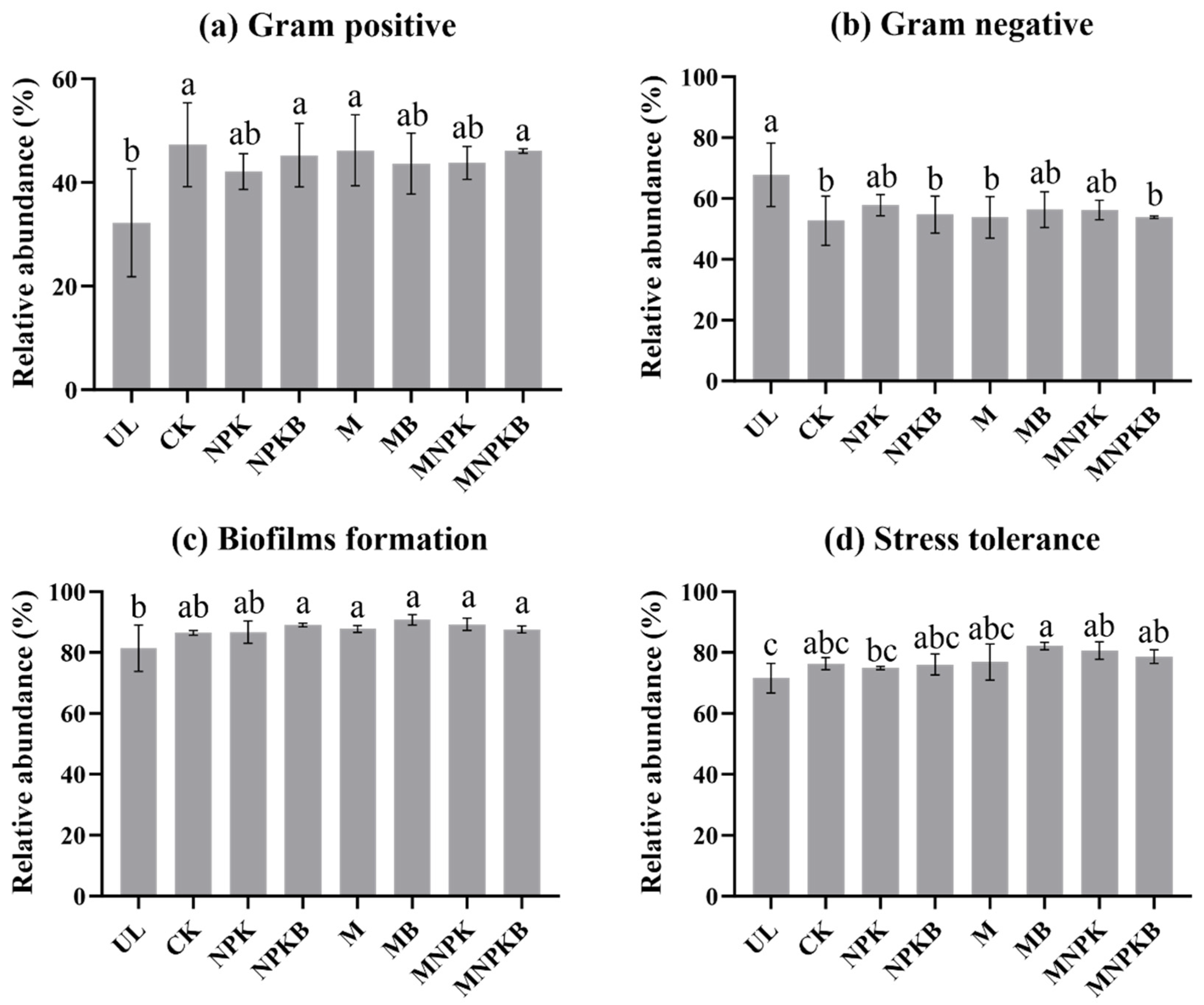 Microorganisms 13 00699 g003