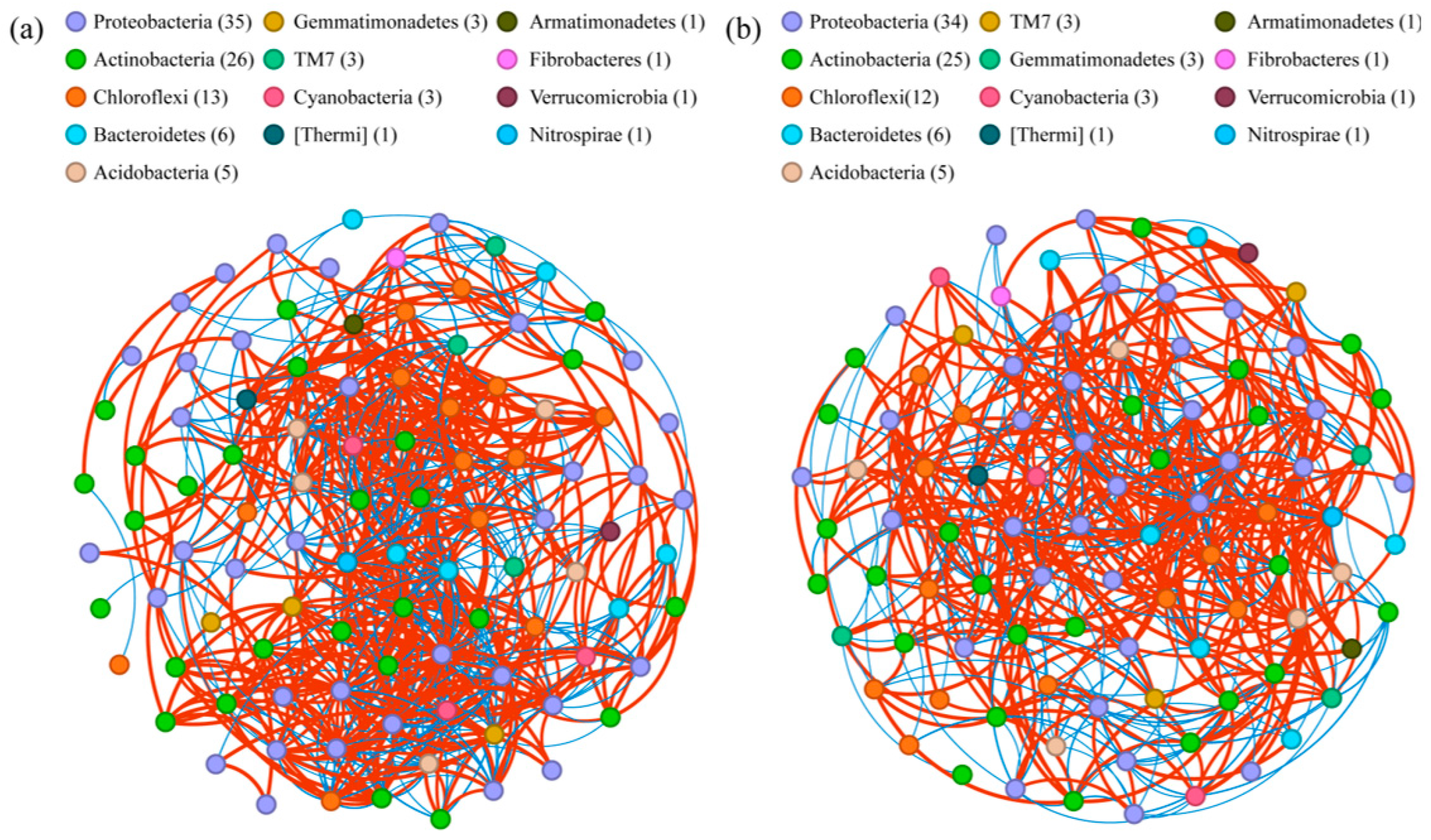 Microorganisms 13 00699 g005