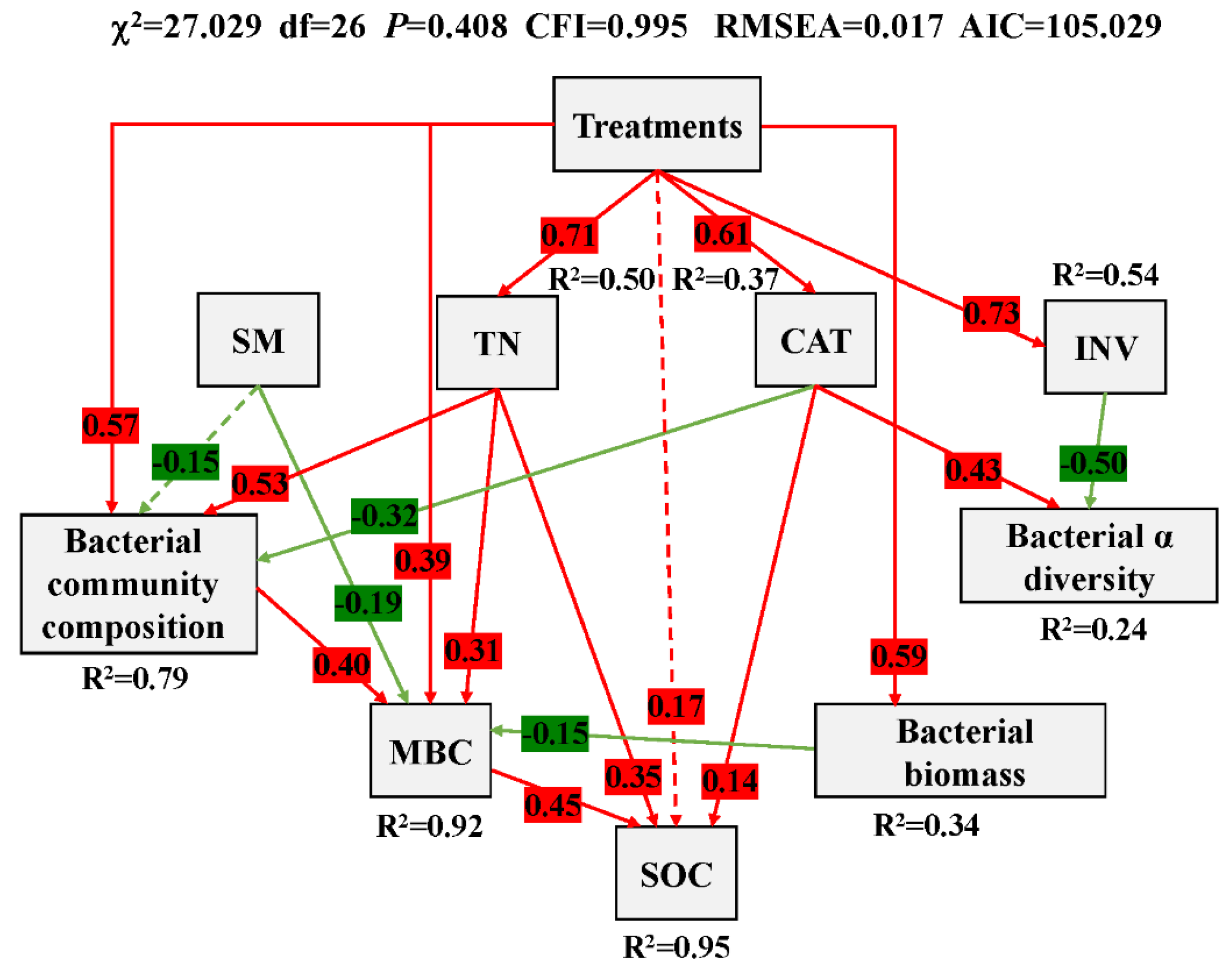 Microorganisms 13 00699 g007