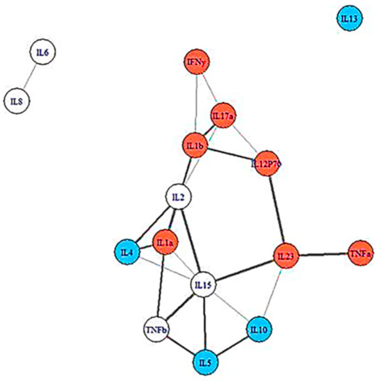 Microorganisms 13 00702 g002