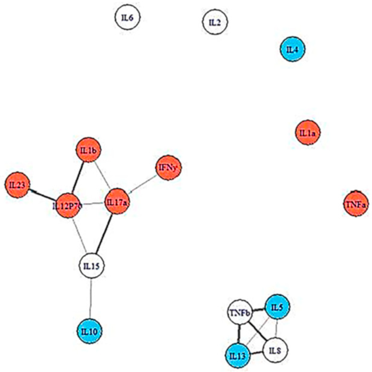 Microorganisms 13 00702 g003