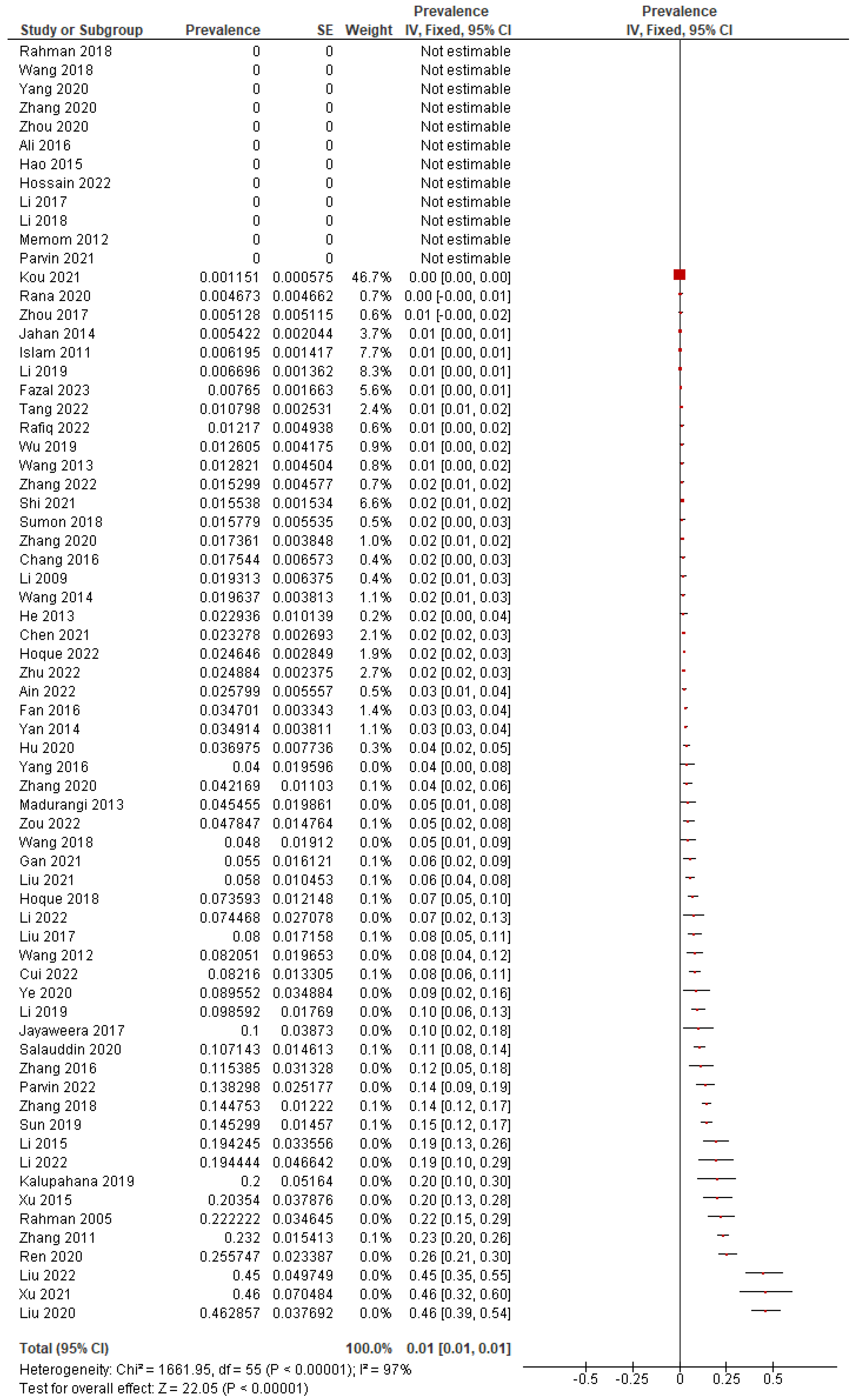 Microorganisms 13 00704 g003