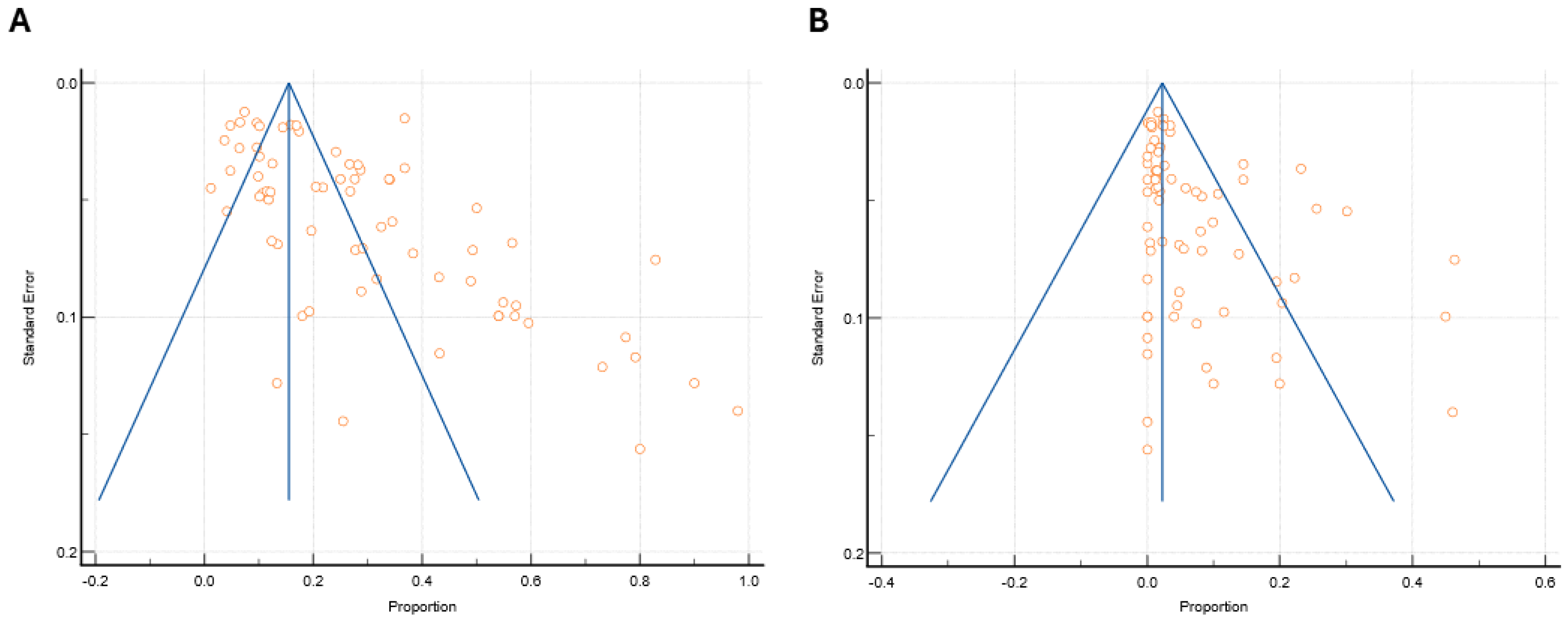 Microorganisms 13 00704 g006