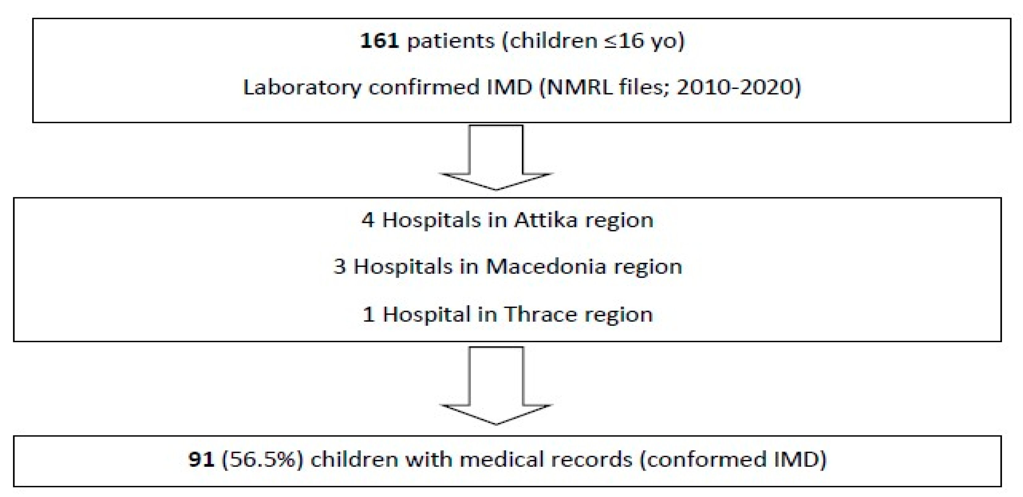 Microorganisms 13 00705 g001