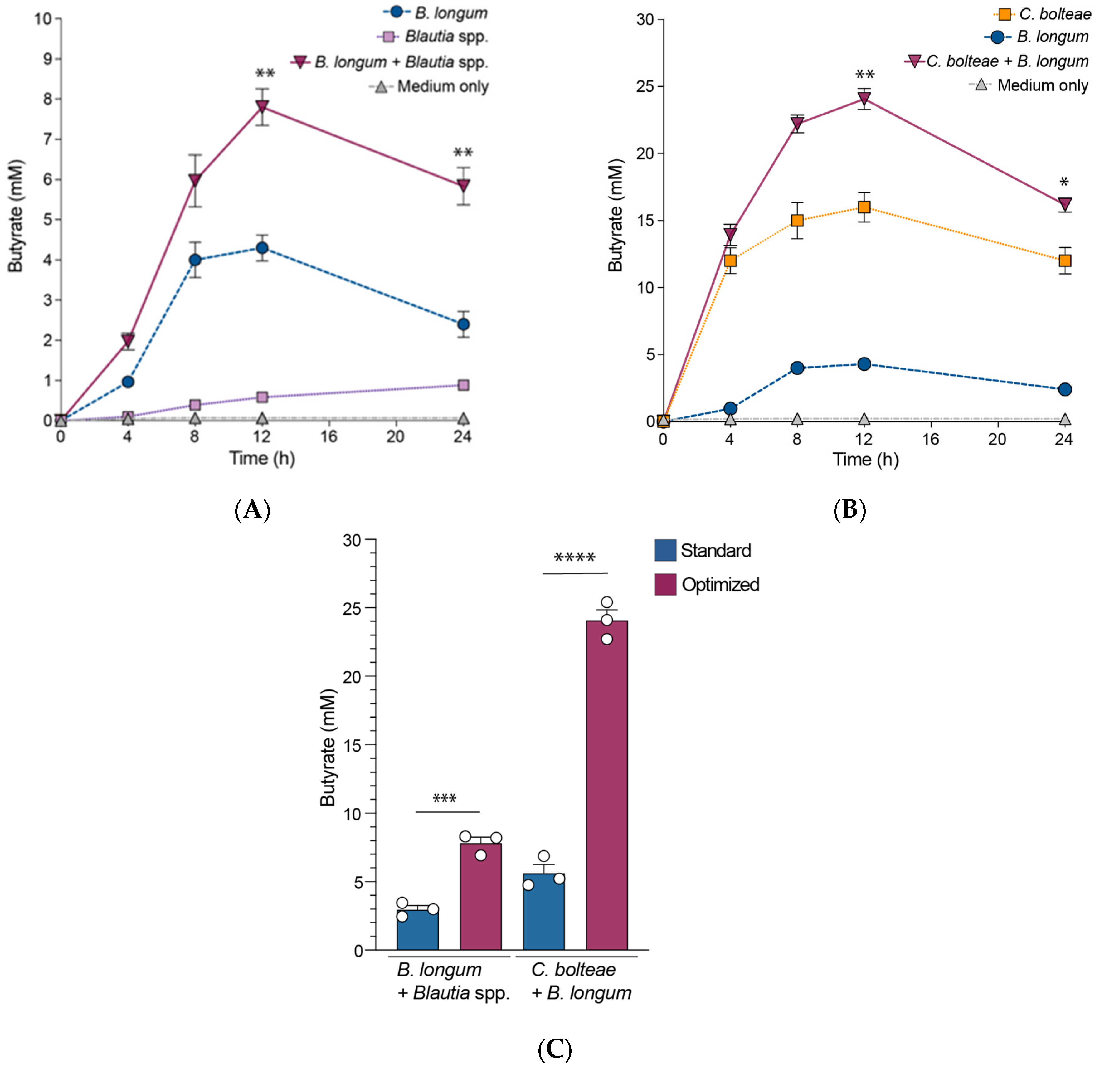 Microorganisms 13 00706 g003