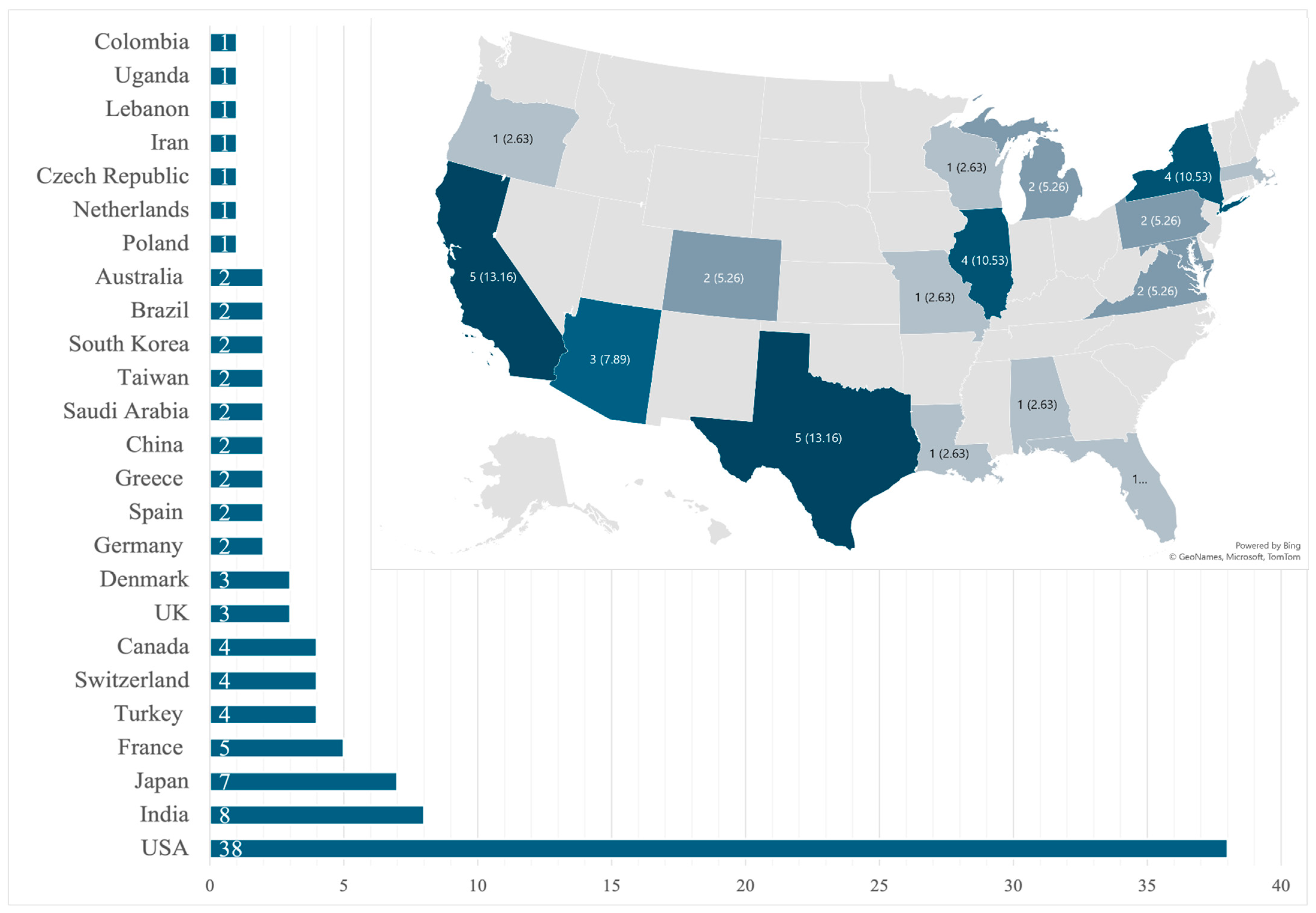 Microorganisms 13 00707 g002