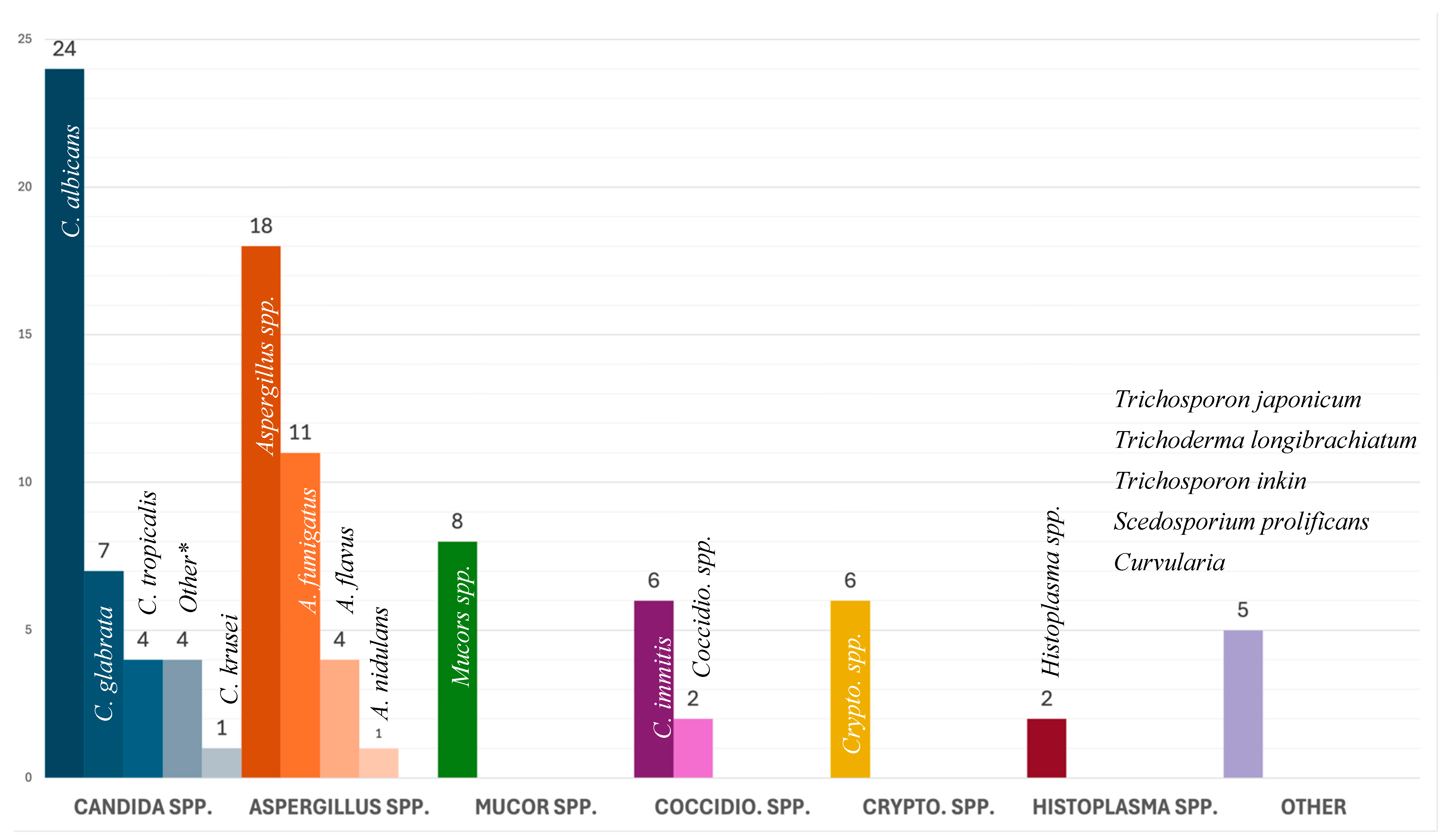 Microorganisms 13 00707 g003