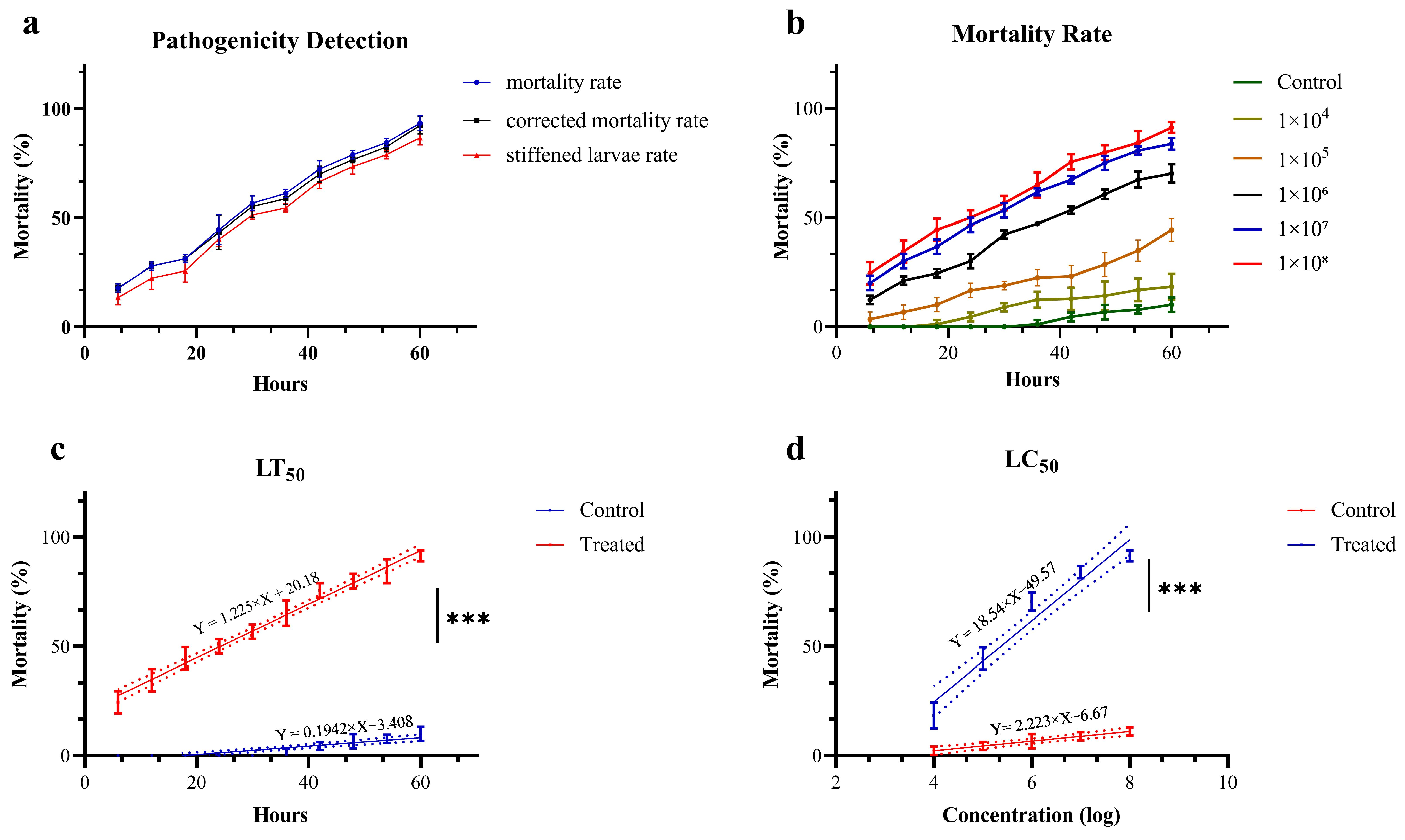 Microorganisms 13 00709 g006