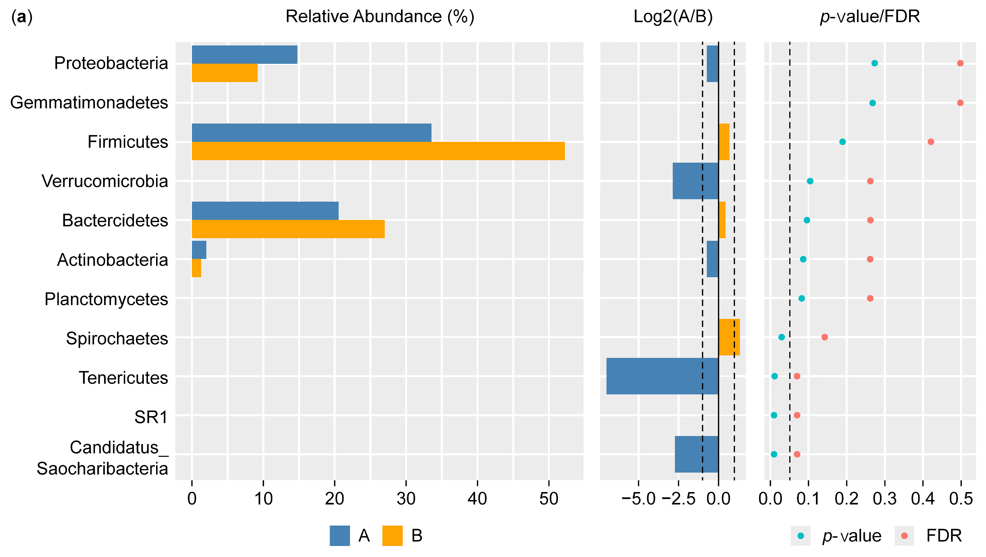 Microorganisms 13 00710 g005a
