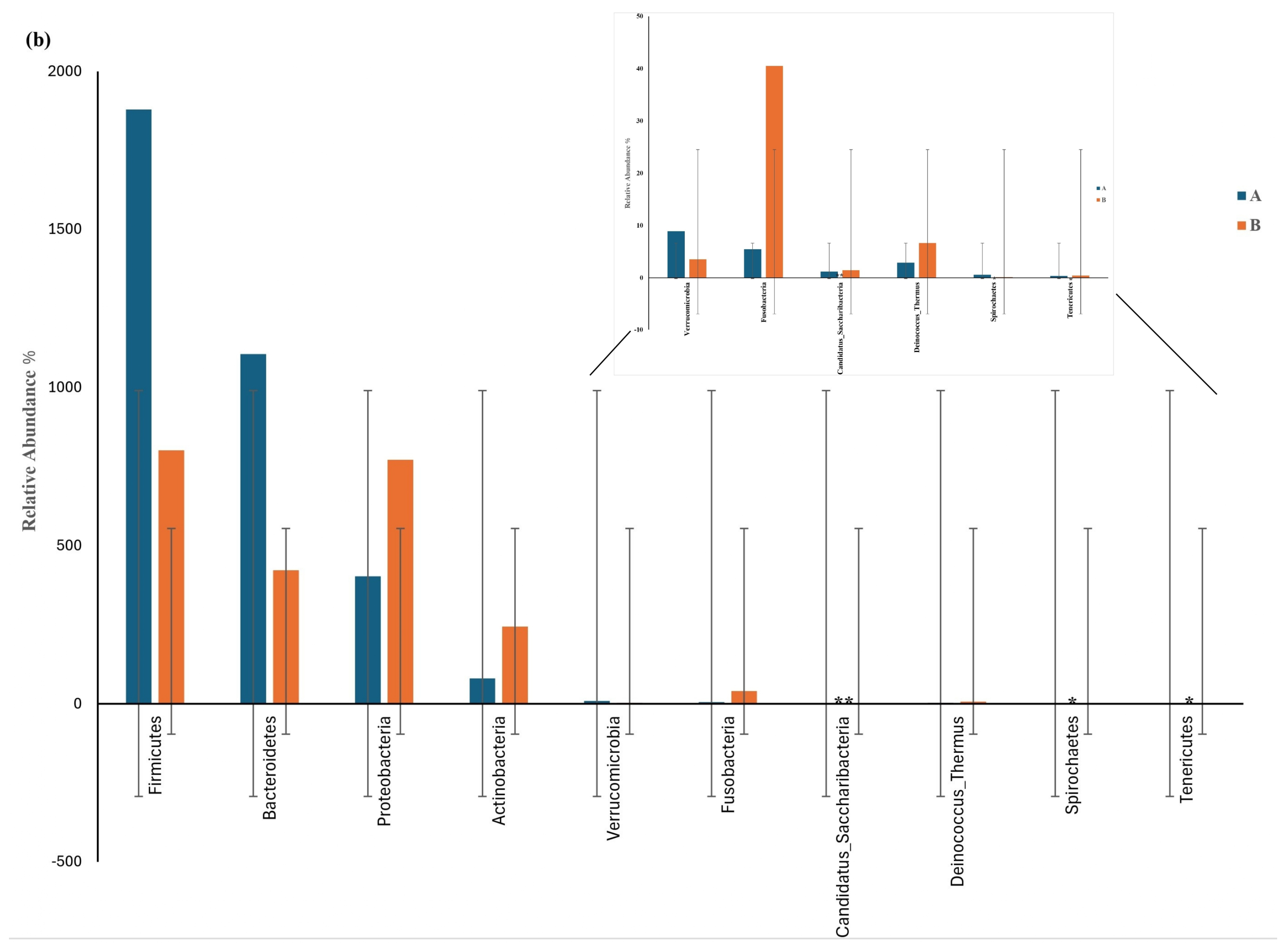 Microorganisms 13 00710 g005b