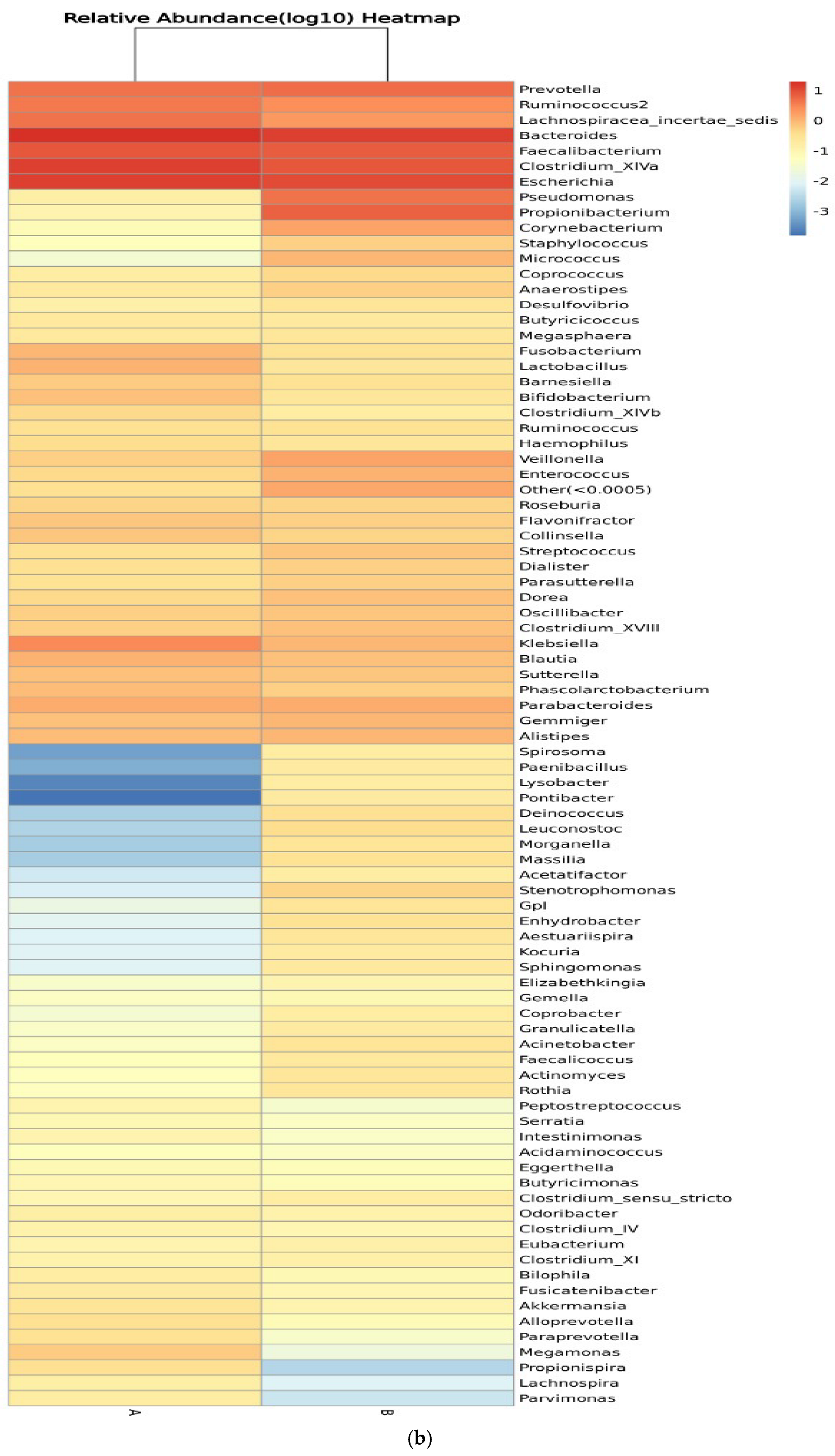 Microorganisms 13 00710 g008b