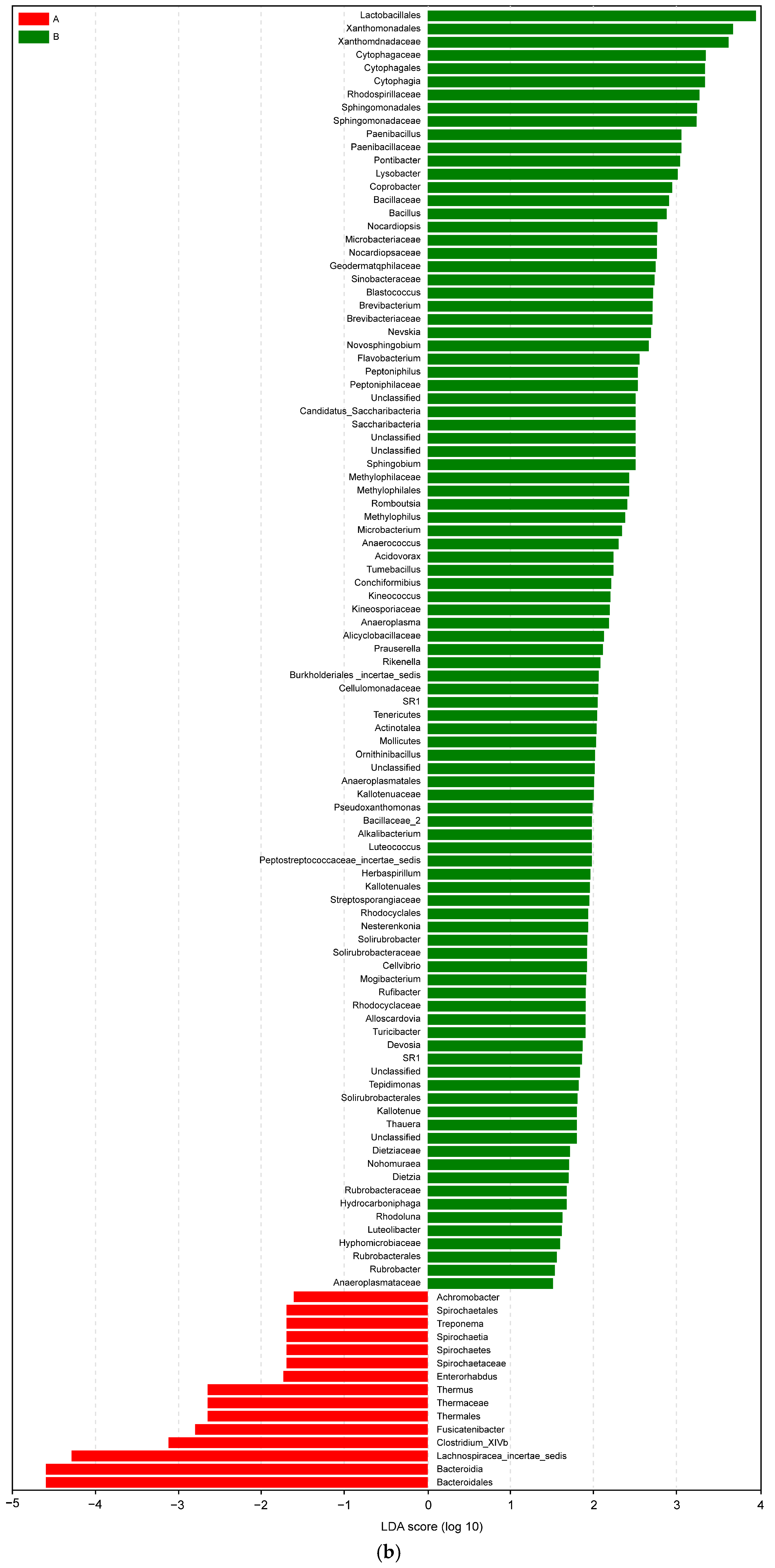 Microorganisms 13 00710 g009b