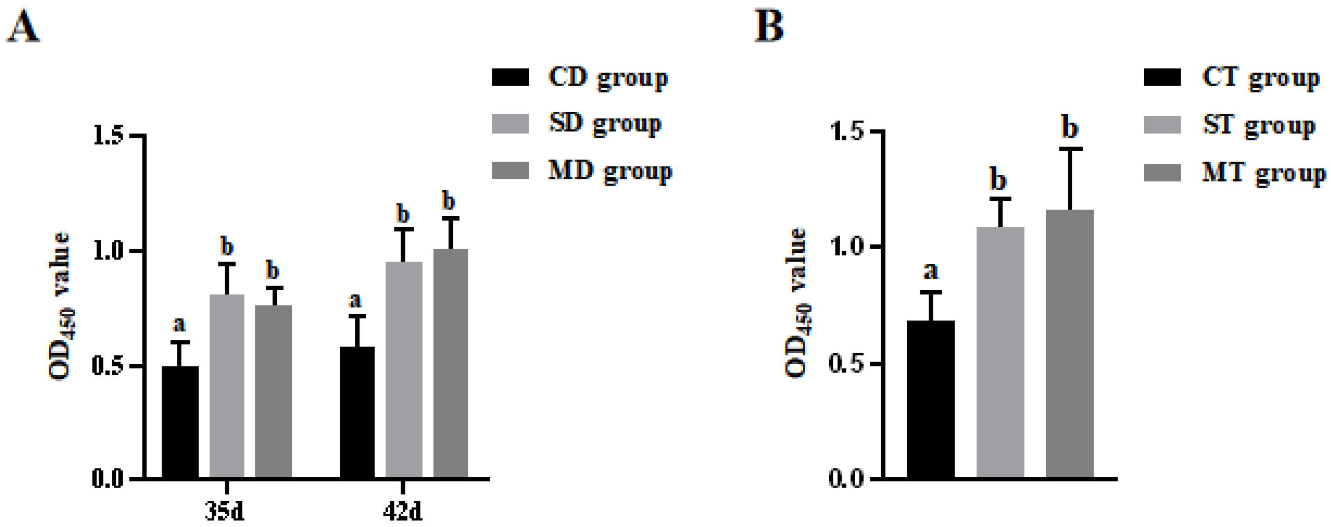 Microorganisms 13 00714 g001