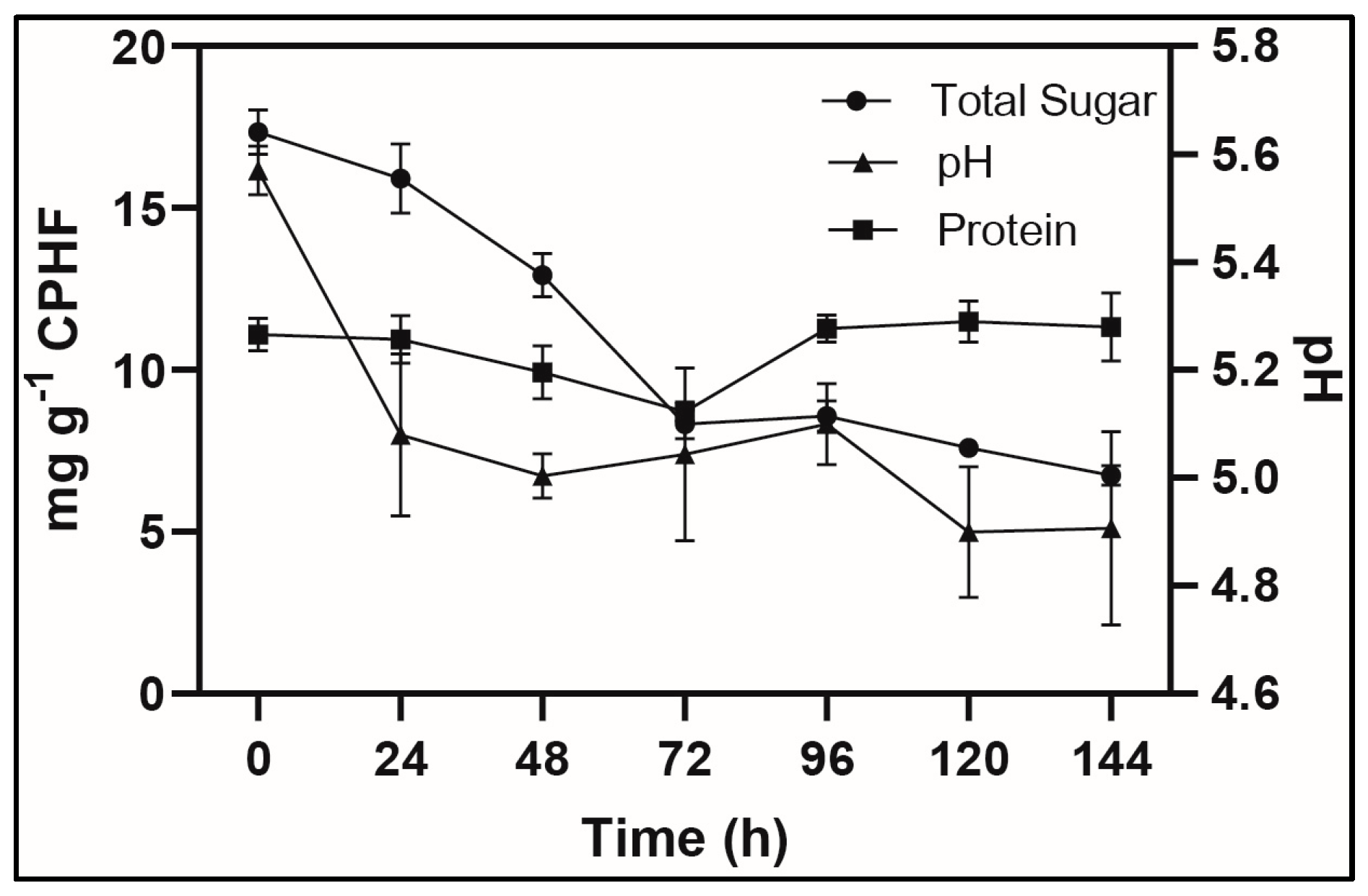 Microorganisms 13 00716 g001