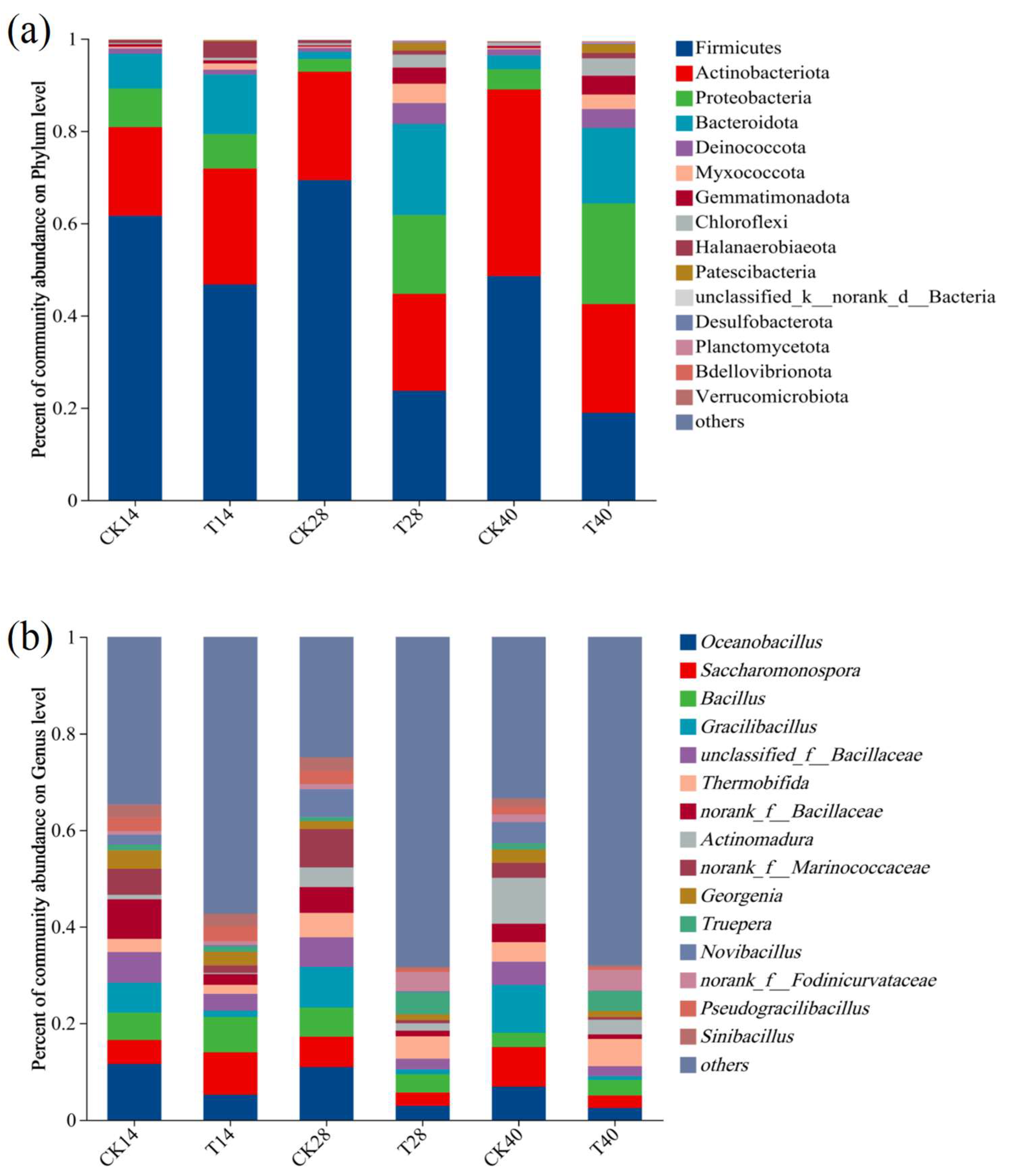 Microorganisms 13 00719 g002