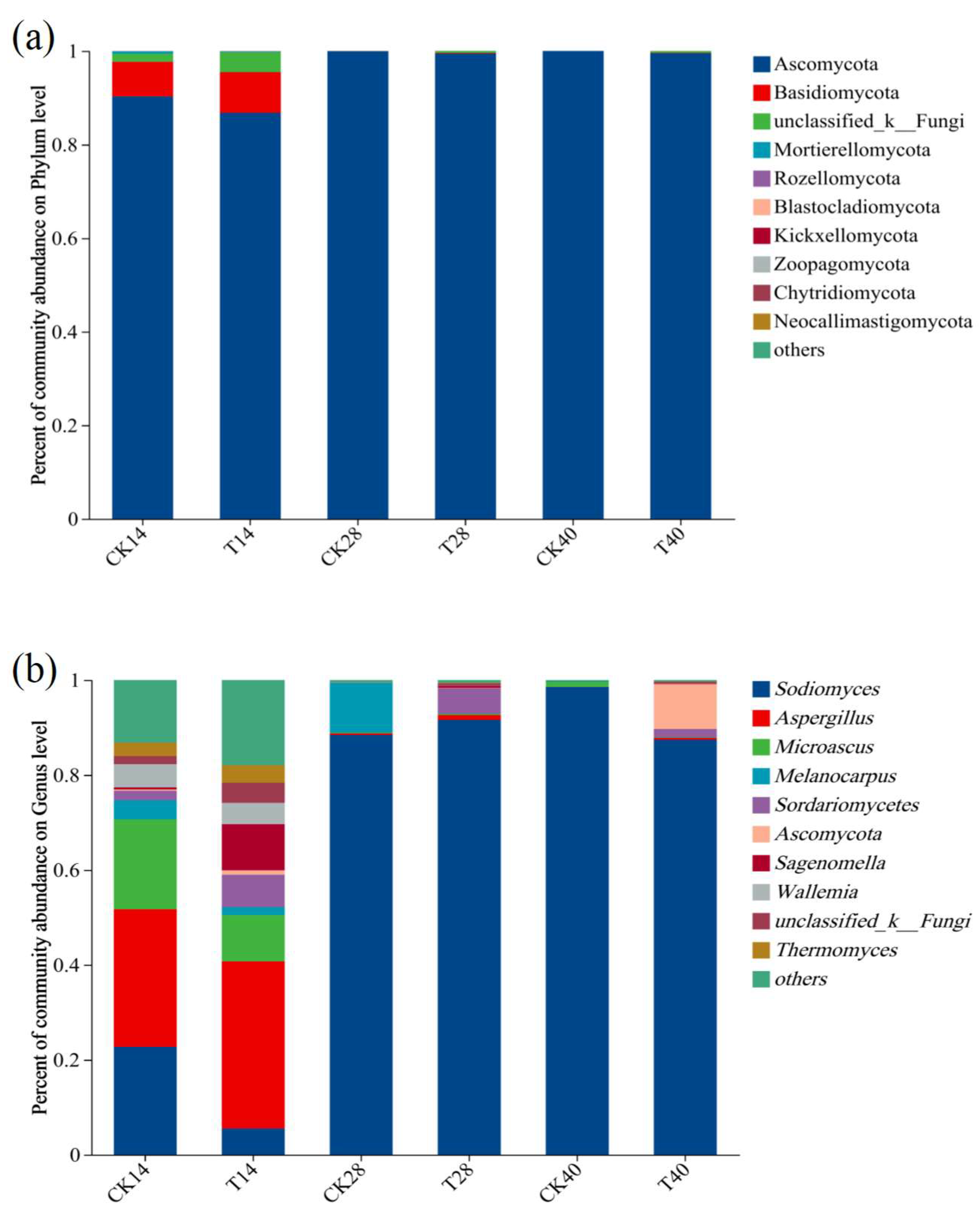 Microorganisms 13 00719 g004