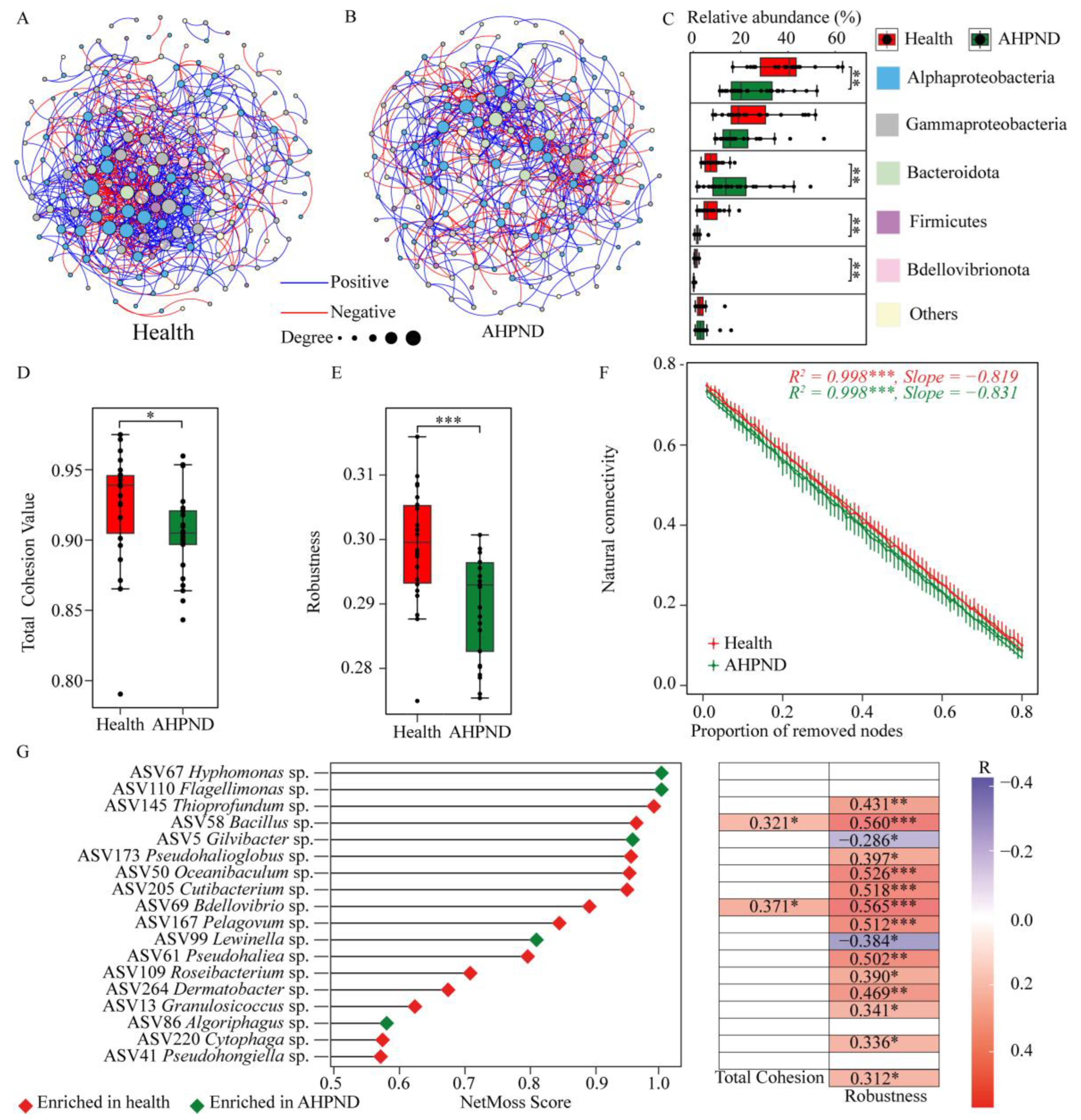 Microorganisms 13 00720 g005