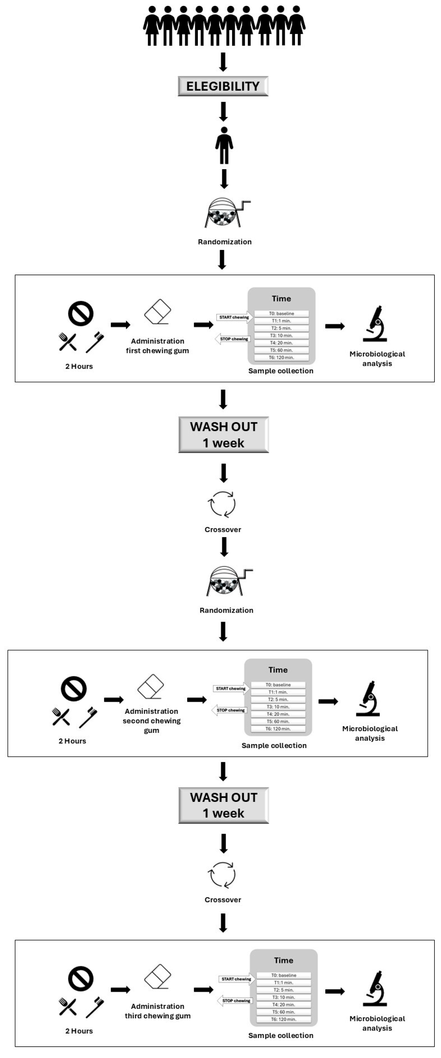 Microorganisms 13 00721 g001