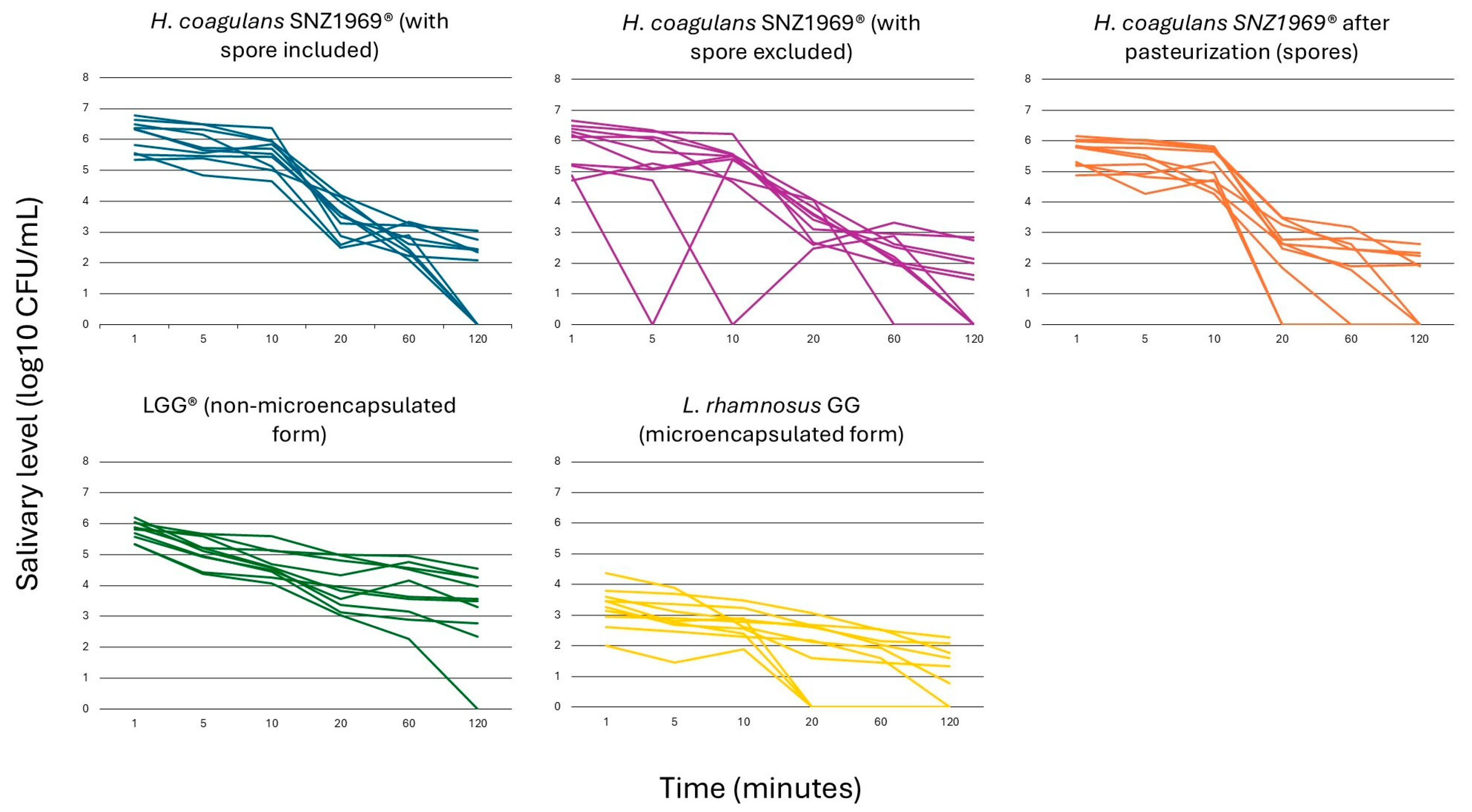 Microorganisms 13 00721 g002
