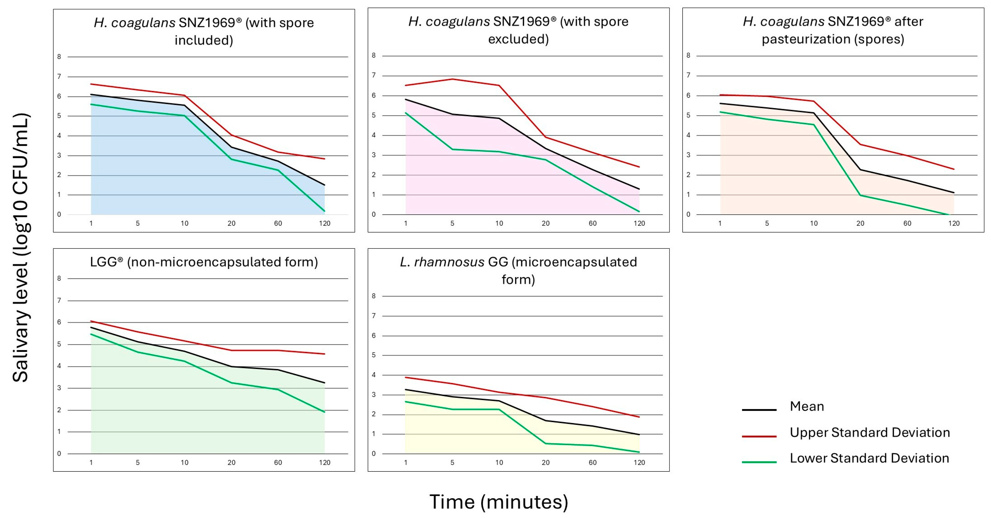 Microorganisms 13 00721 g003