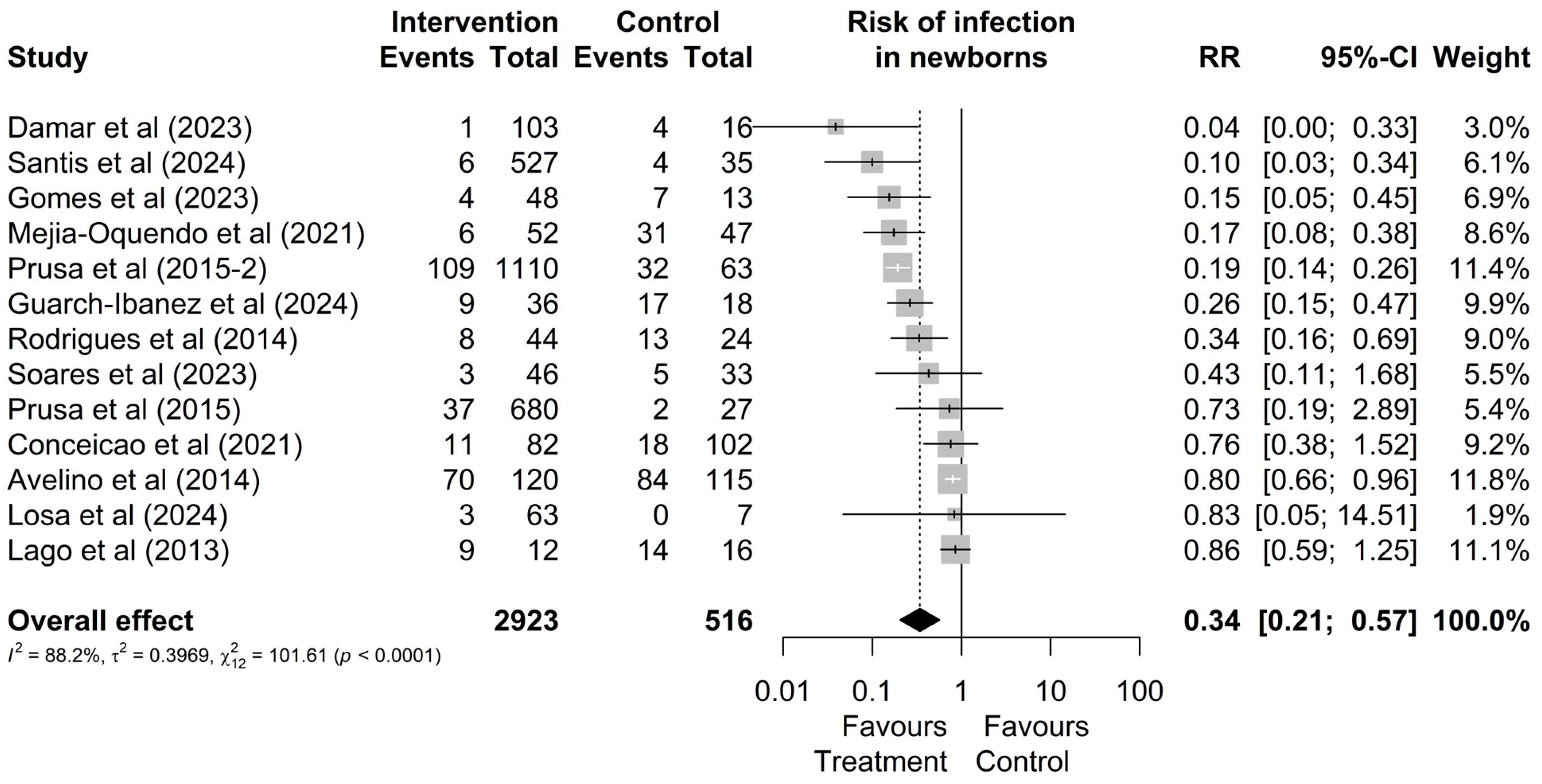 Microorganisms 13 00723 g002