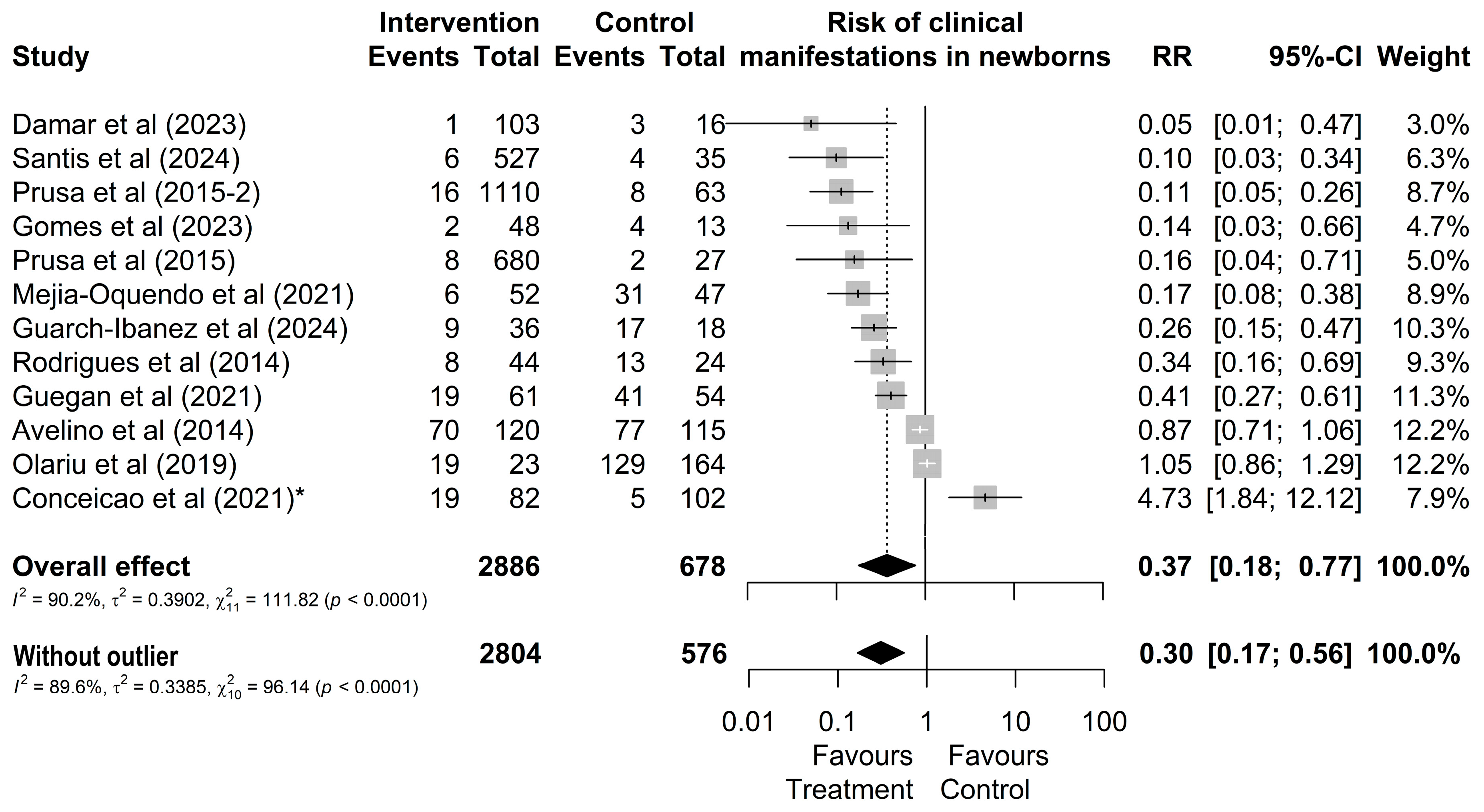 Microorganisms 13 00723 g003
