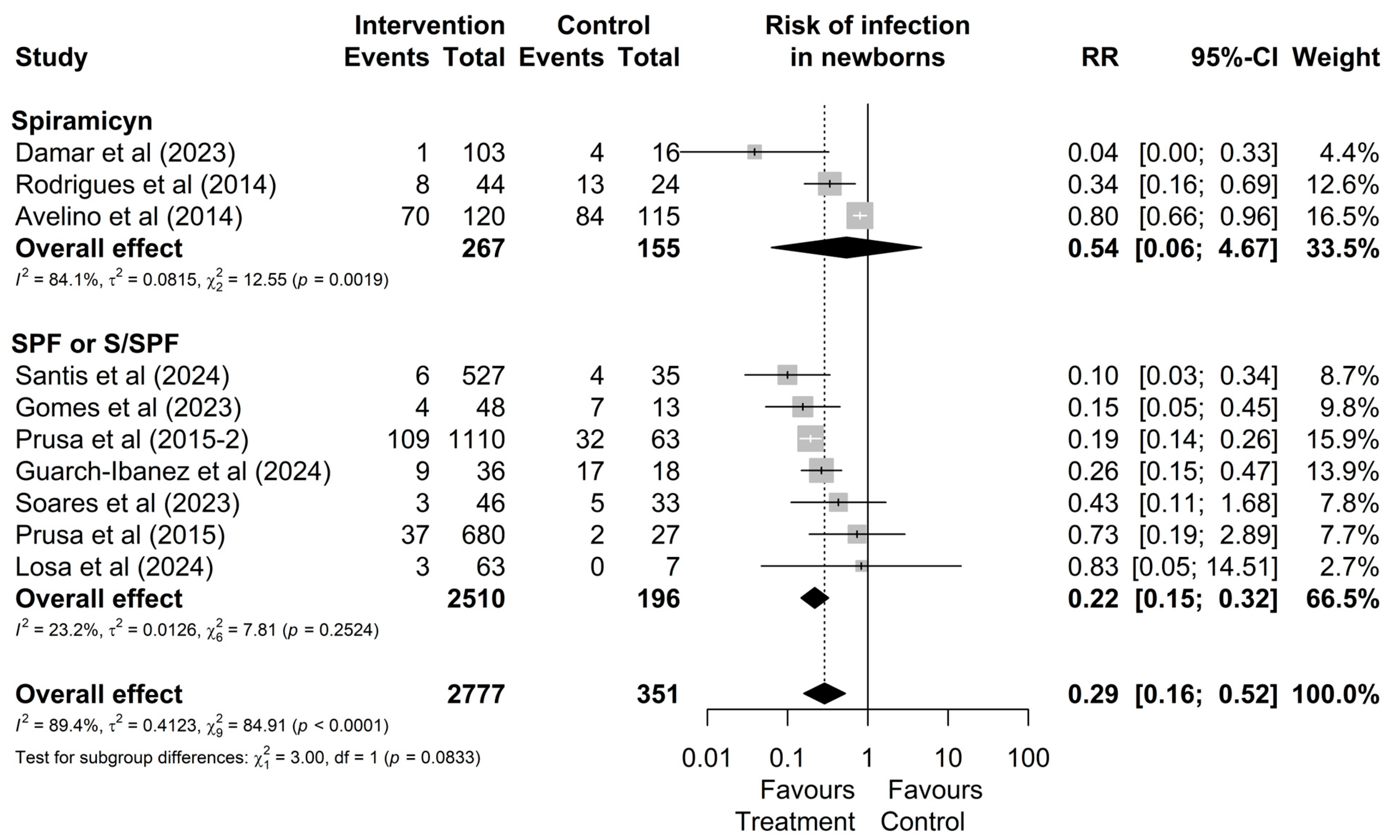 Microorganisms 13 00723 g004